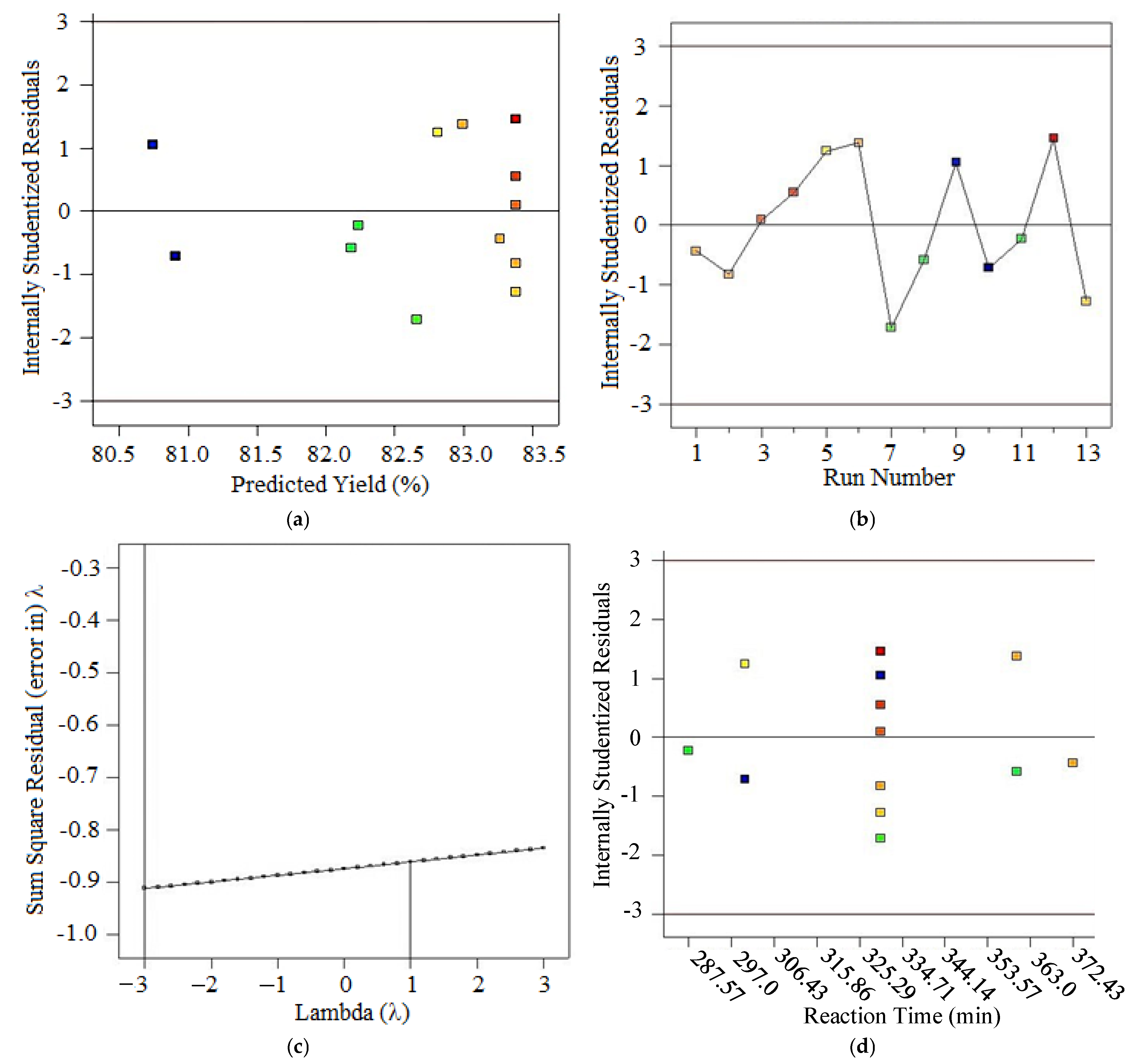 Physchem 05 00052 g004 Physchem 05 00052 g004