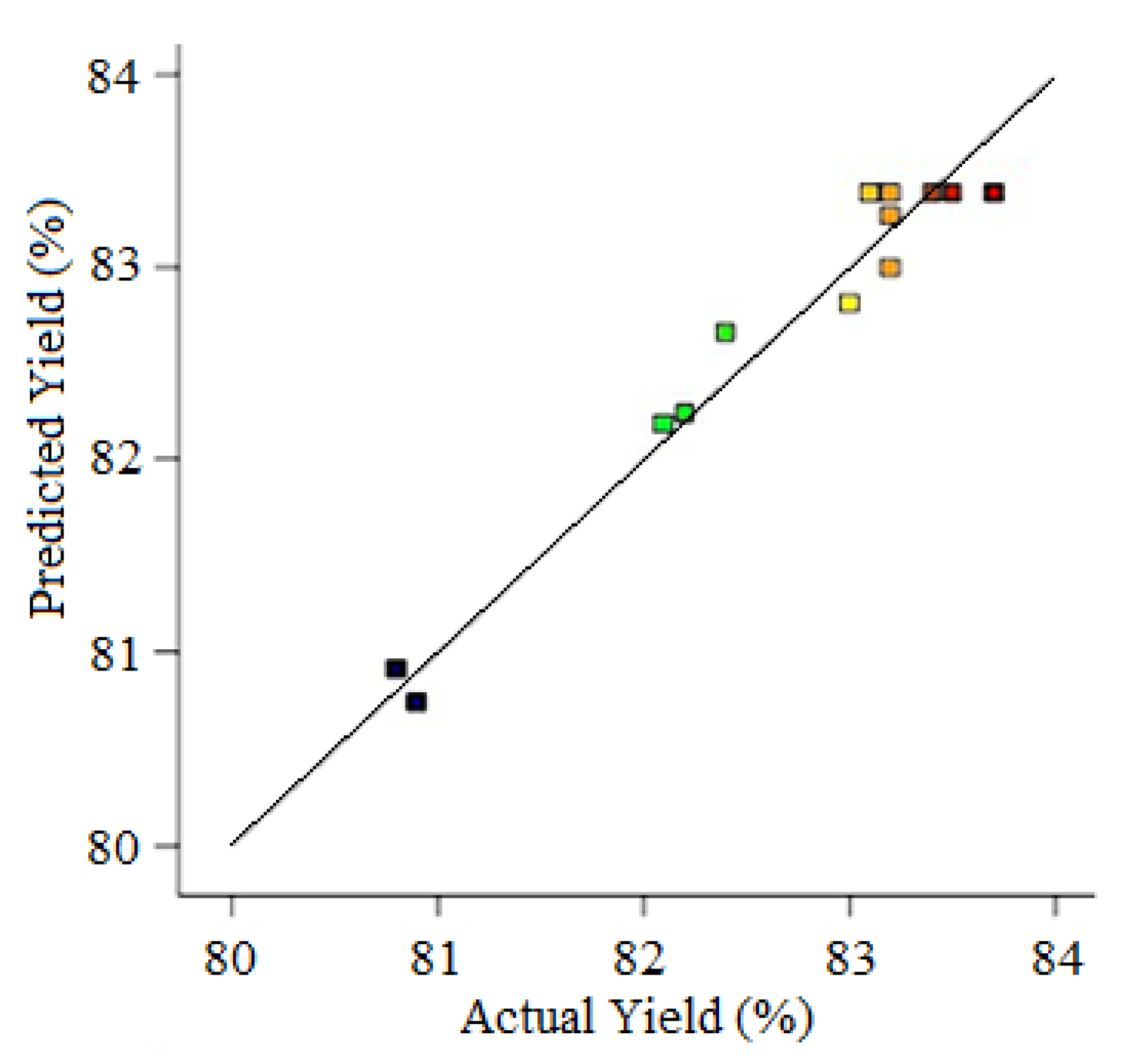 Physchem 05 00052 g005 Physchem 05 00052 g005