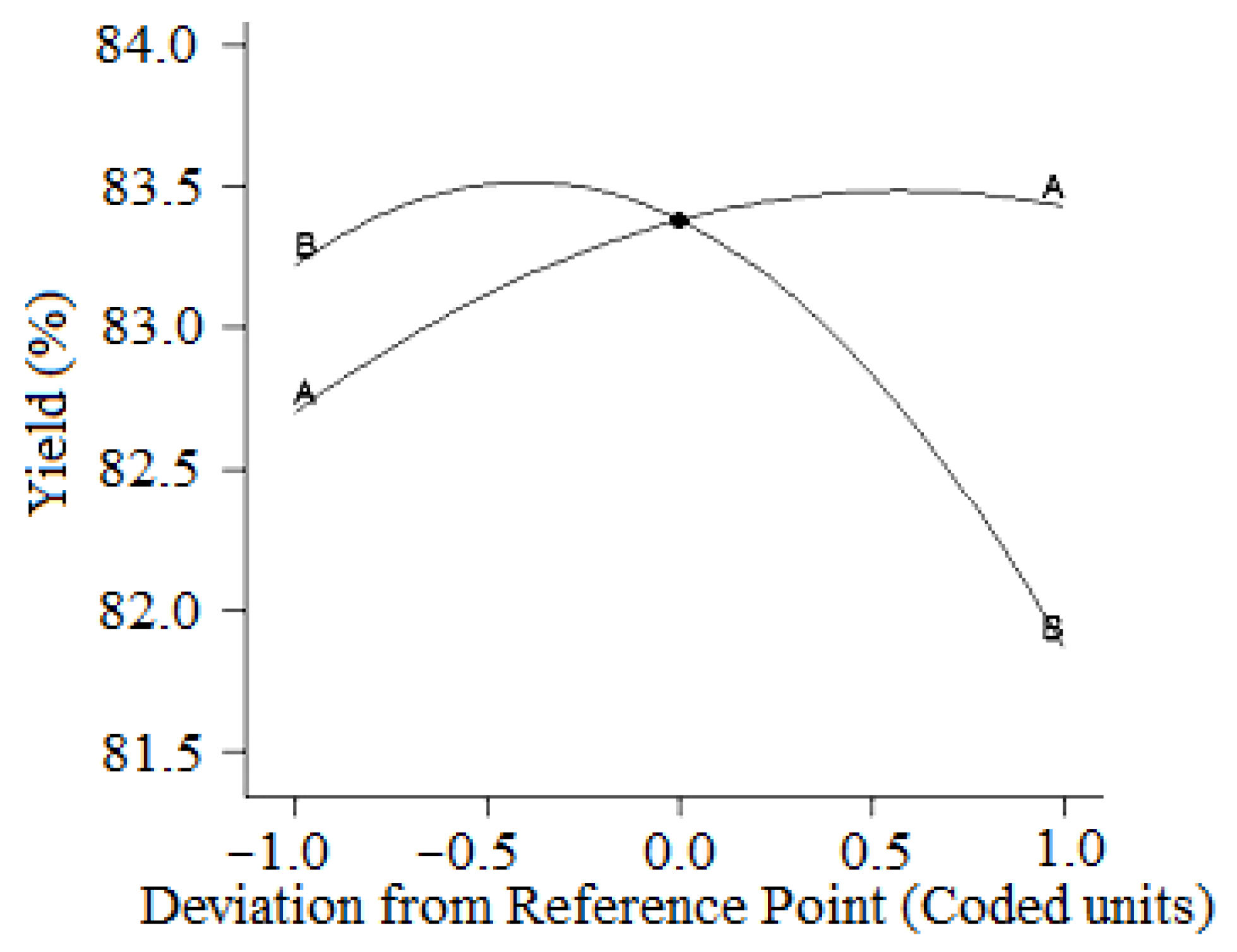 Physchem 05 00052 g007 Physchem 05 00052 g007
