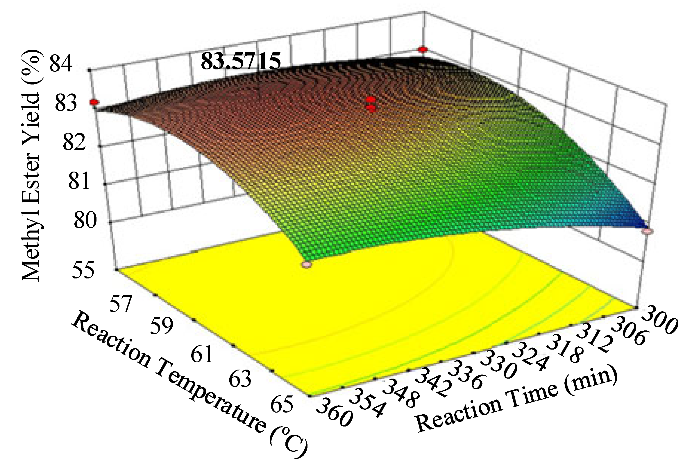 Physchem 05 00052 g008 Physchem 05 00052 g008