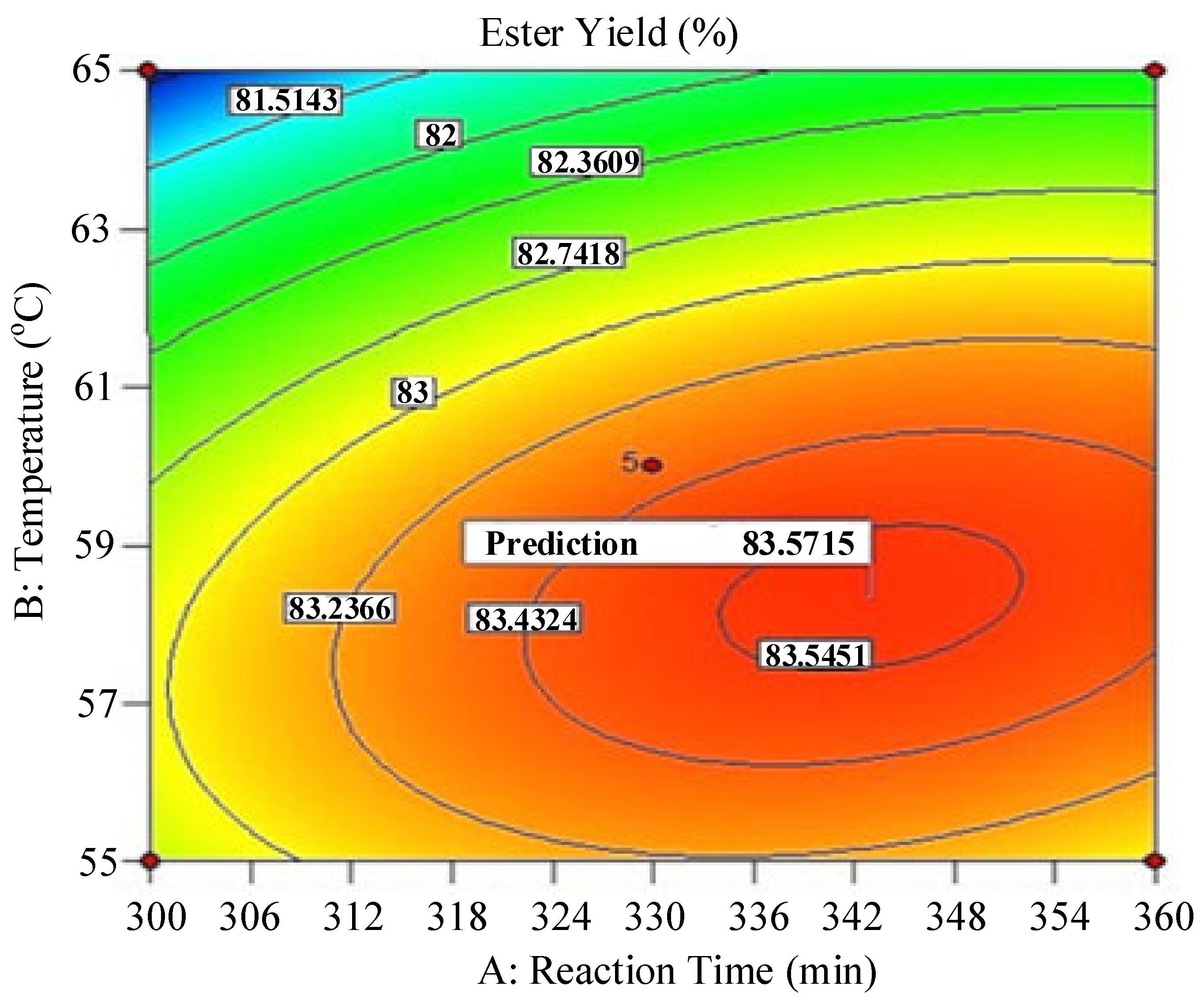Physchem 05 00052 g009 Physchem 05 00052 g009