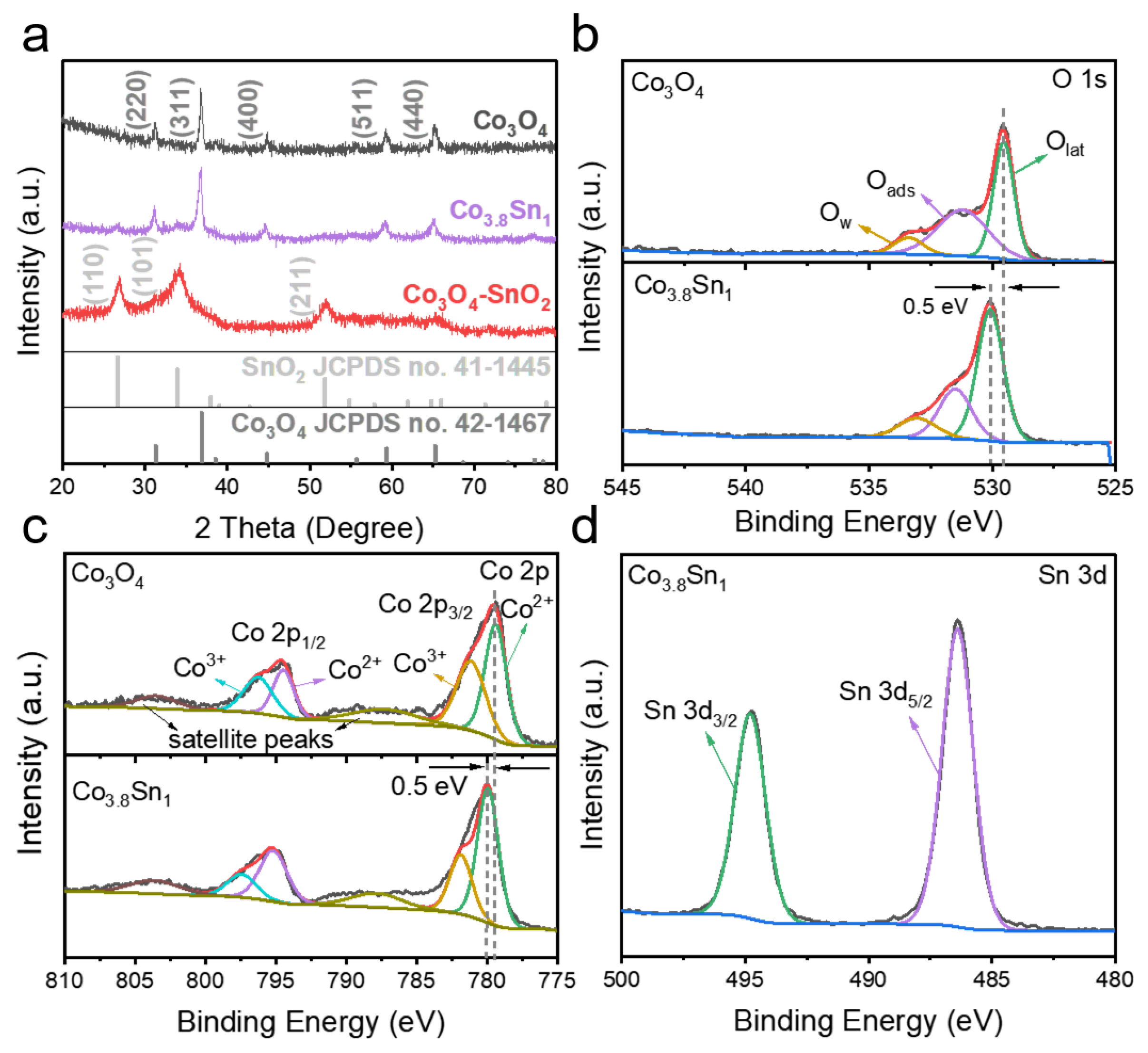 Physchem 05 00054 g002 Physchem 05 00054 g002
