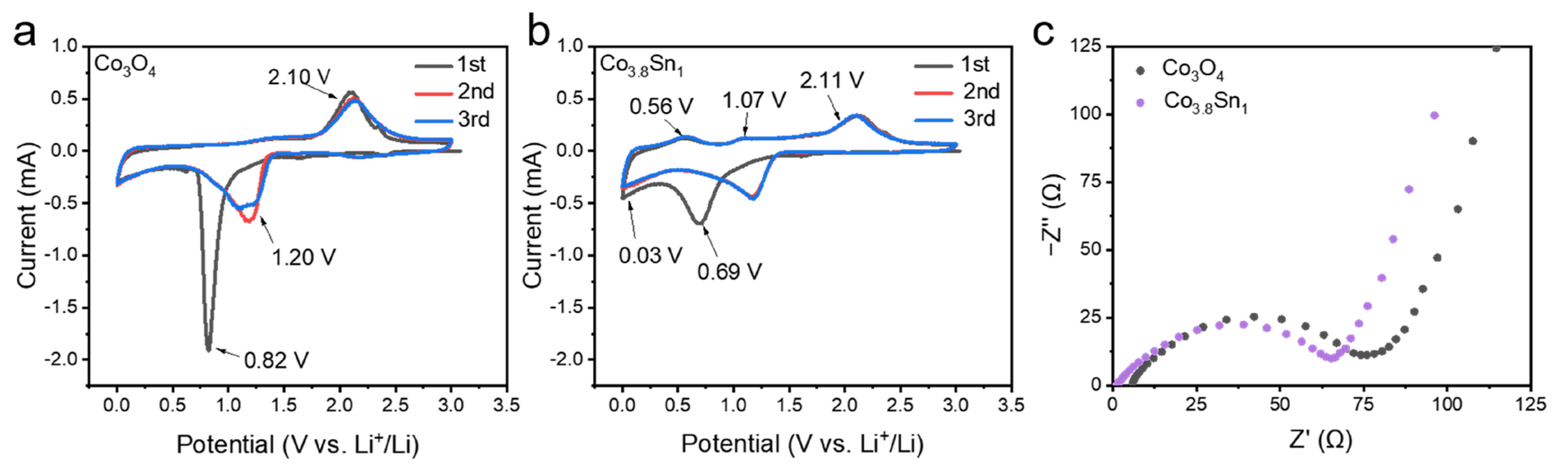 Physchem 05 00054 g003 Physchem 05 00054 g003
