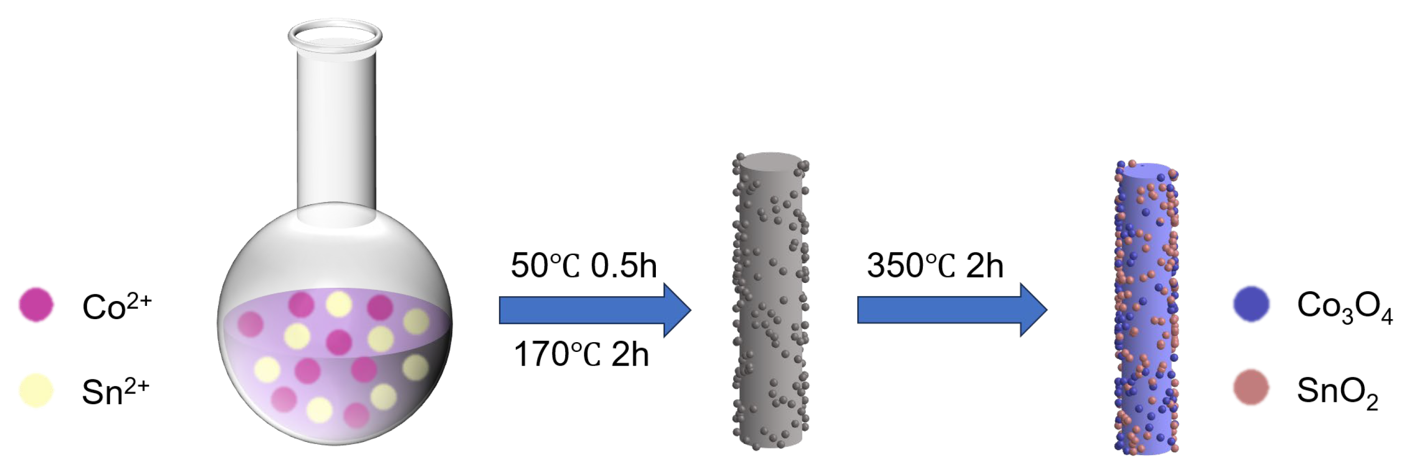 Physchem 05 00054 sch001 Physchem 05 00054 sch001