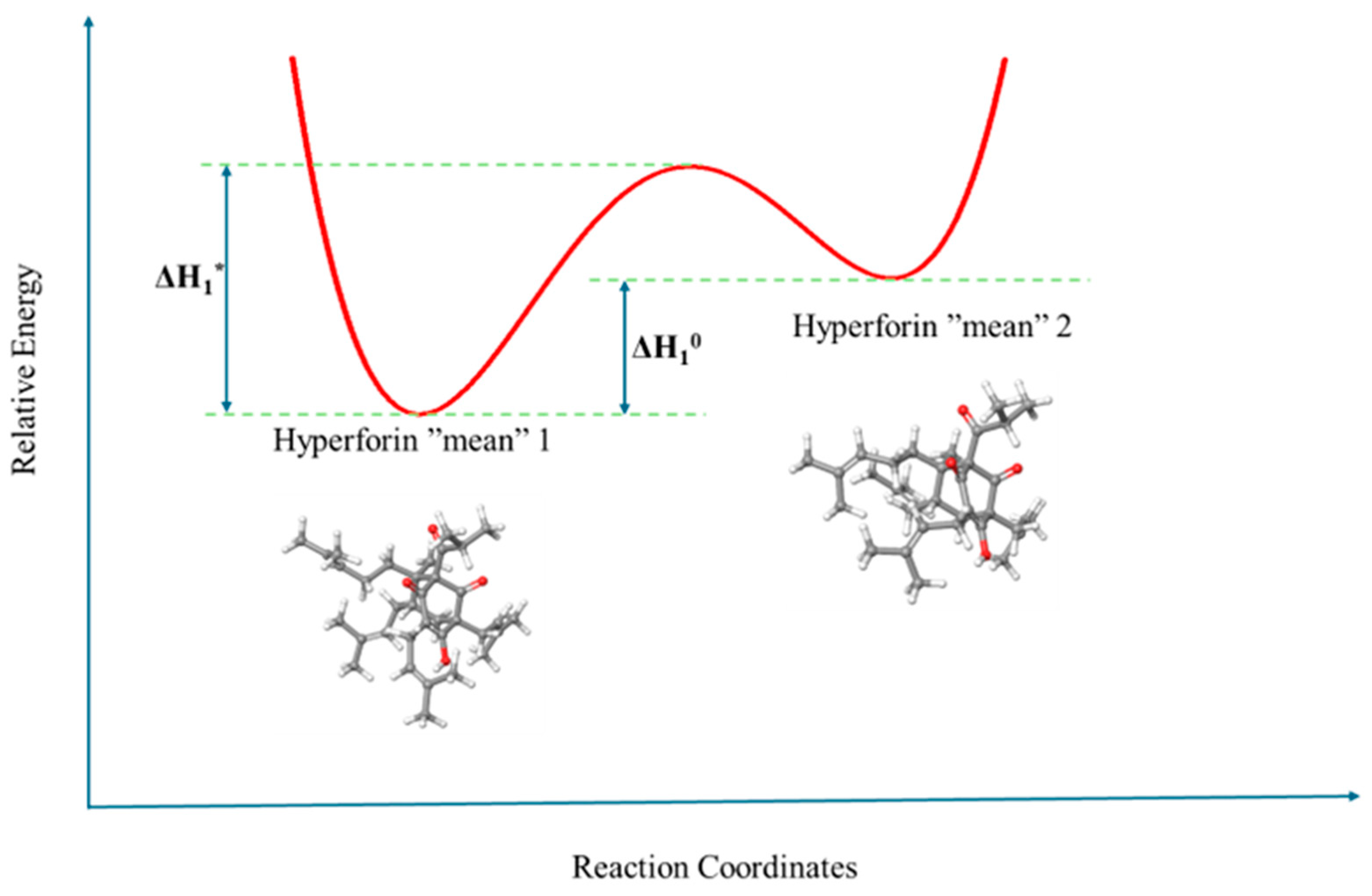Physchem 05 00056 g001 Physchem 05 00056 g001