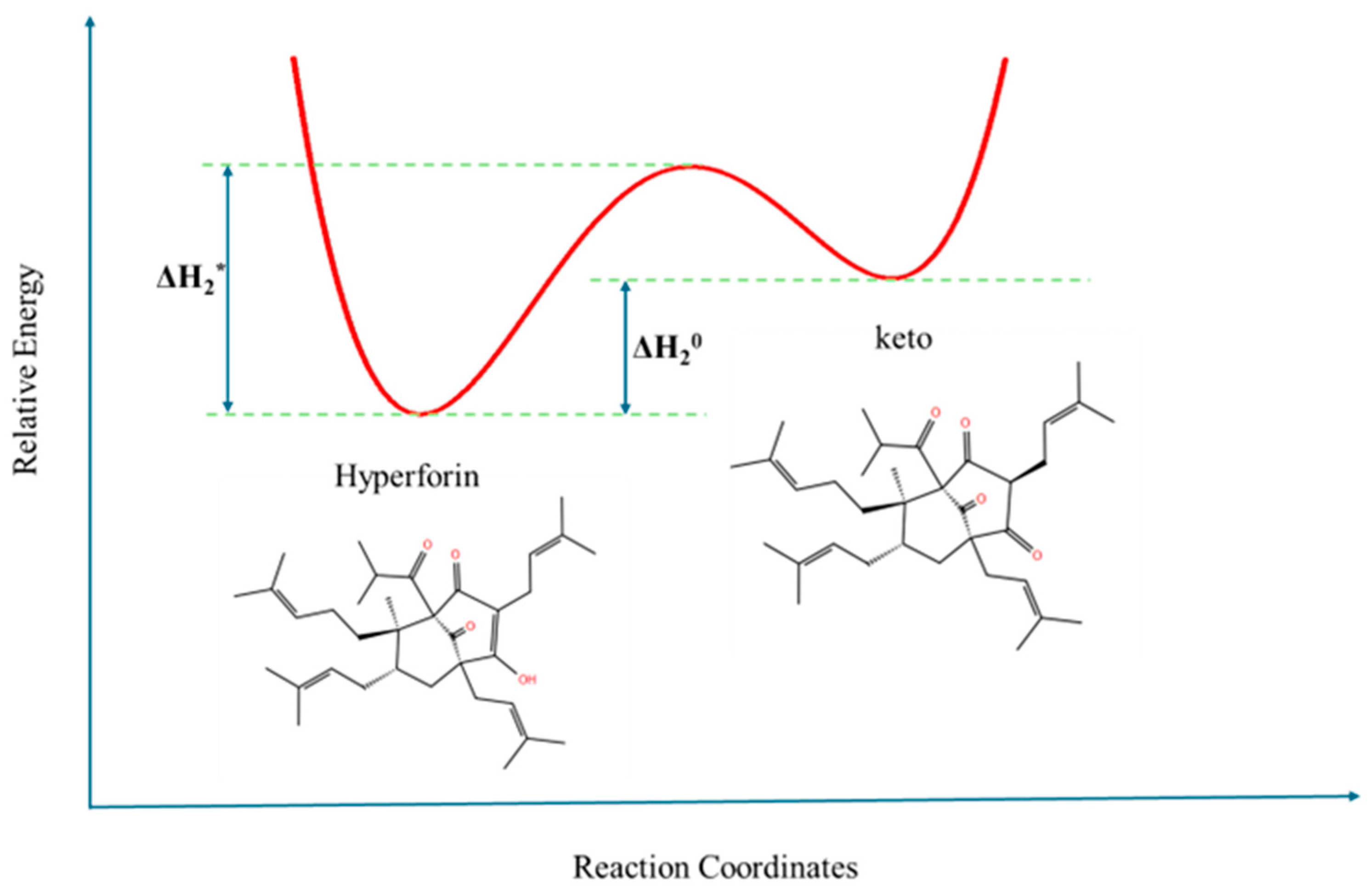 Physchem 05 00056 g002 Physchem 05 00056 g002