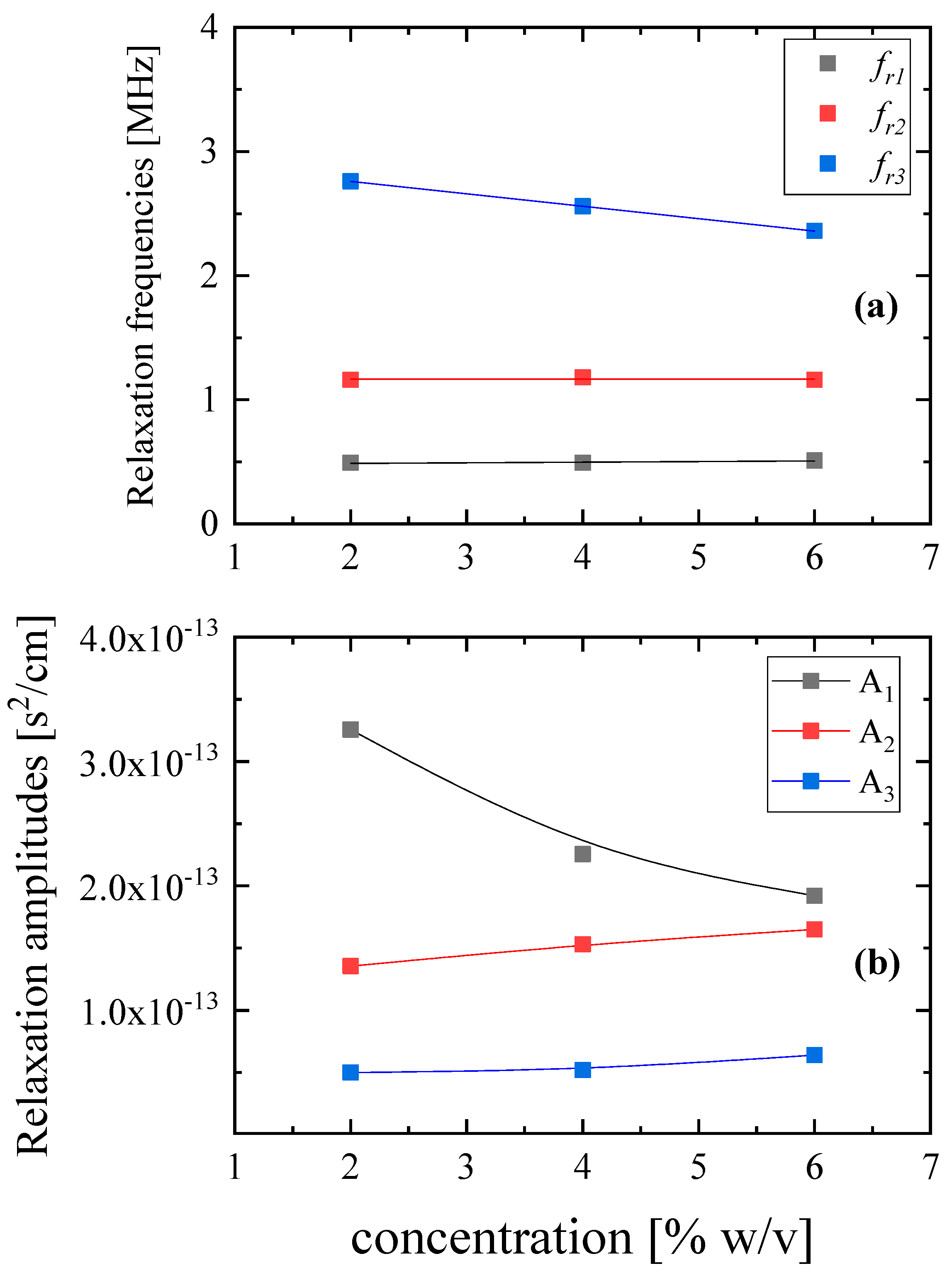 Physchem 05 00056 g005 Physchem 05 00056 g005
