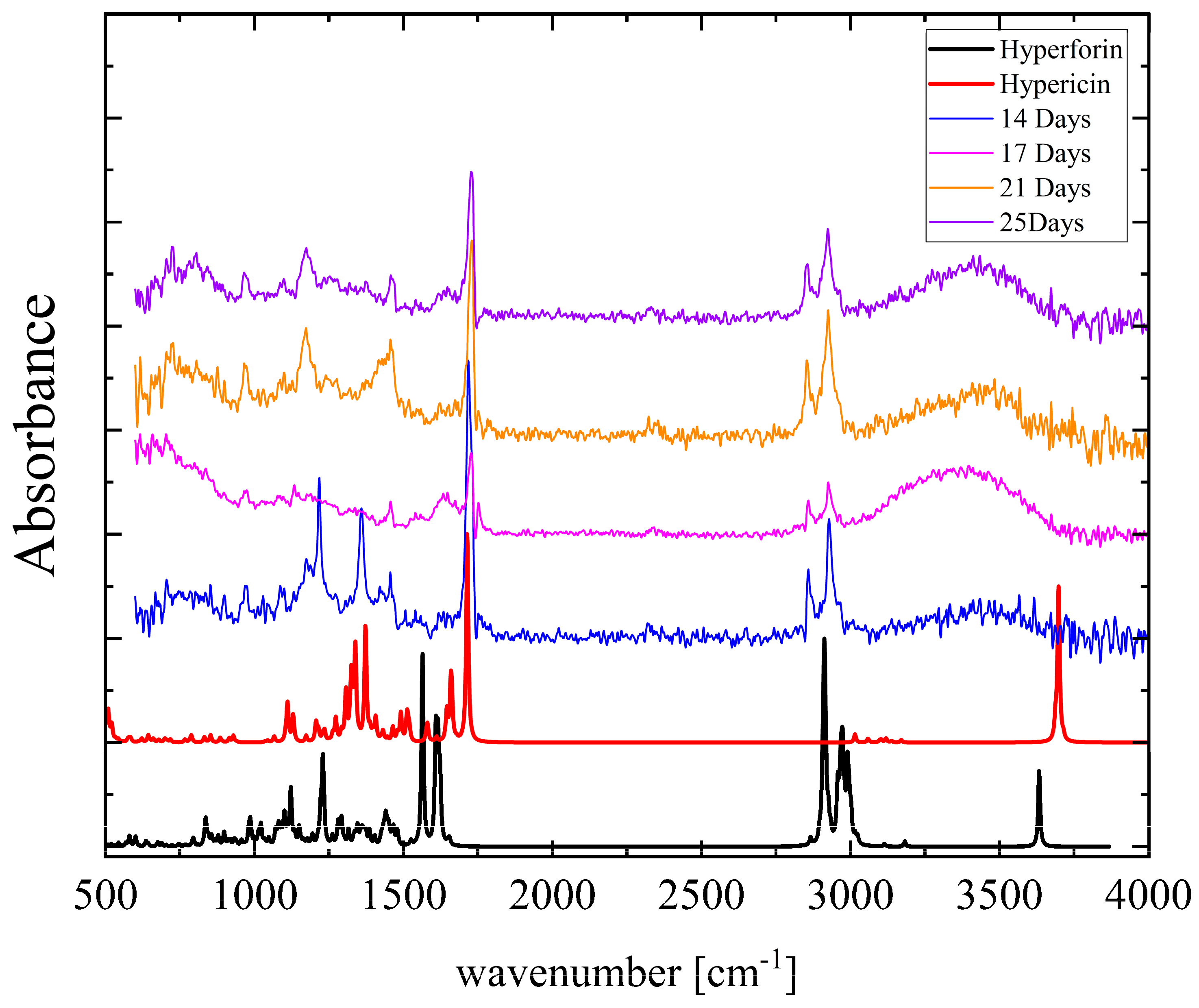 Physchem 05 00056 g006 Physchem 05 00056 g006
