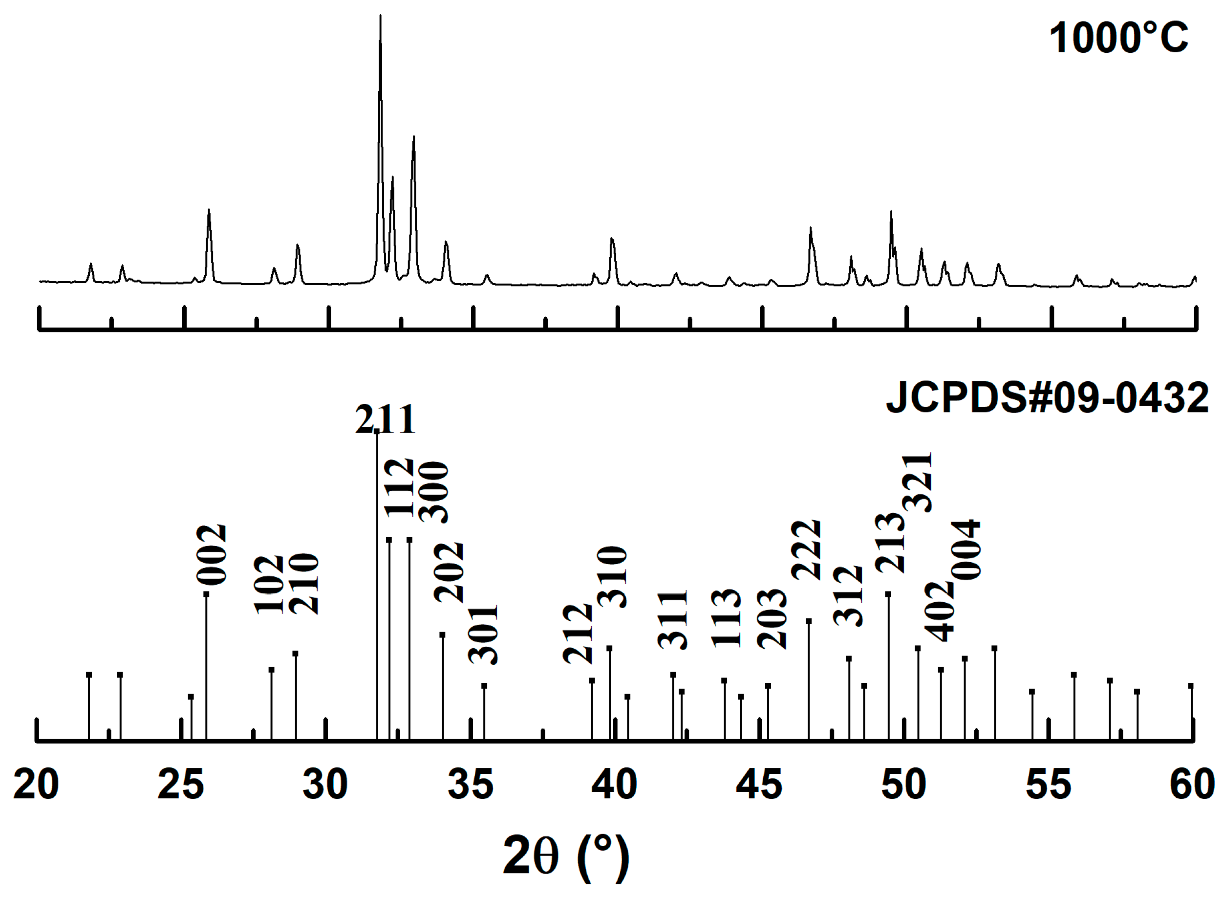 Physchem 05 00057 g004 Physchem 05 00057 g004