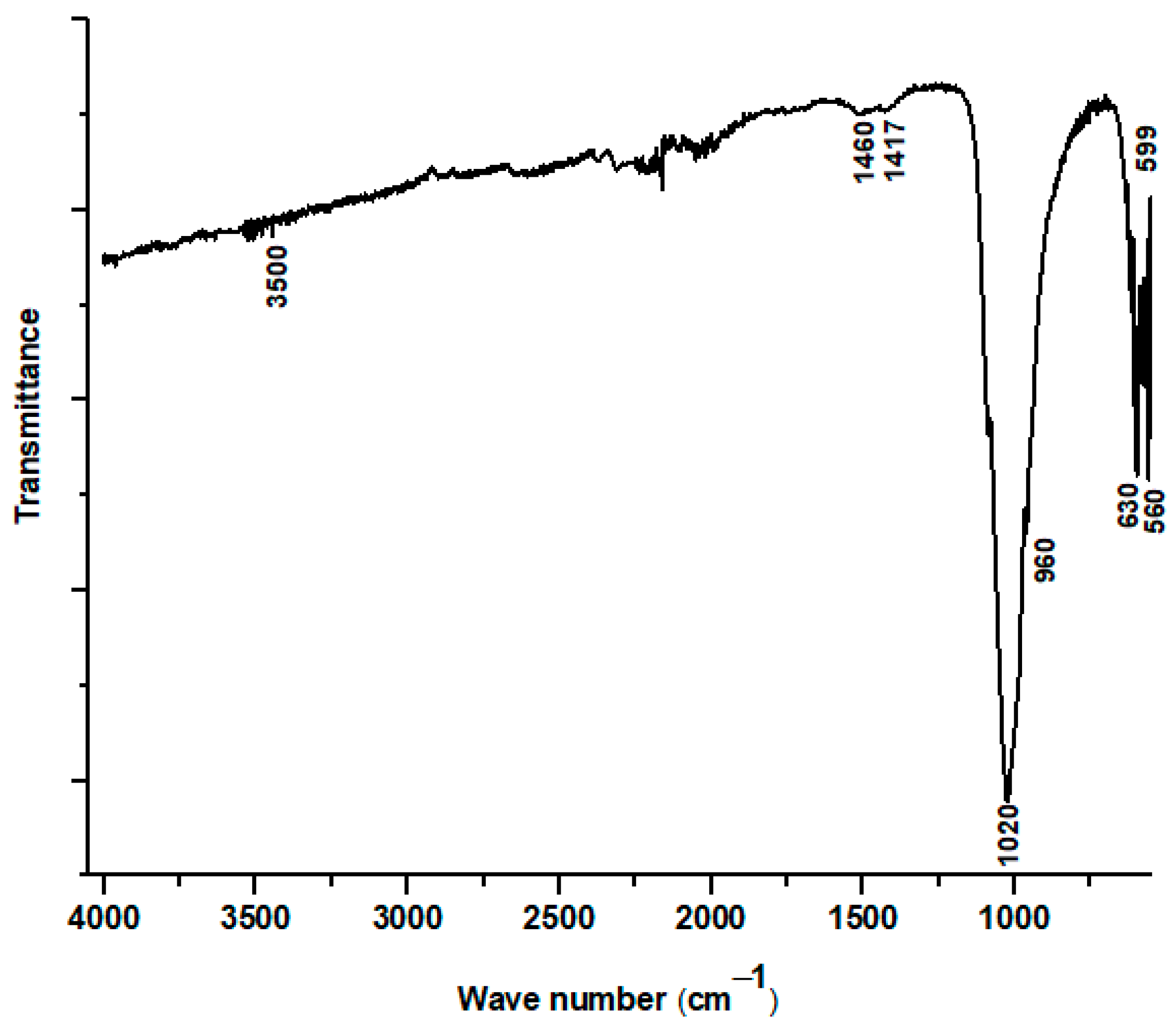 Physchem 05 00057 g007 Physchem 05 00057 g007