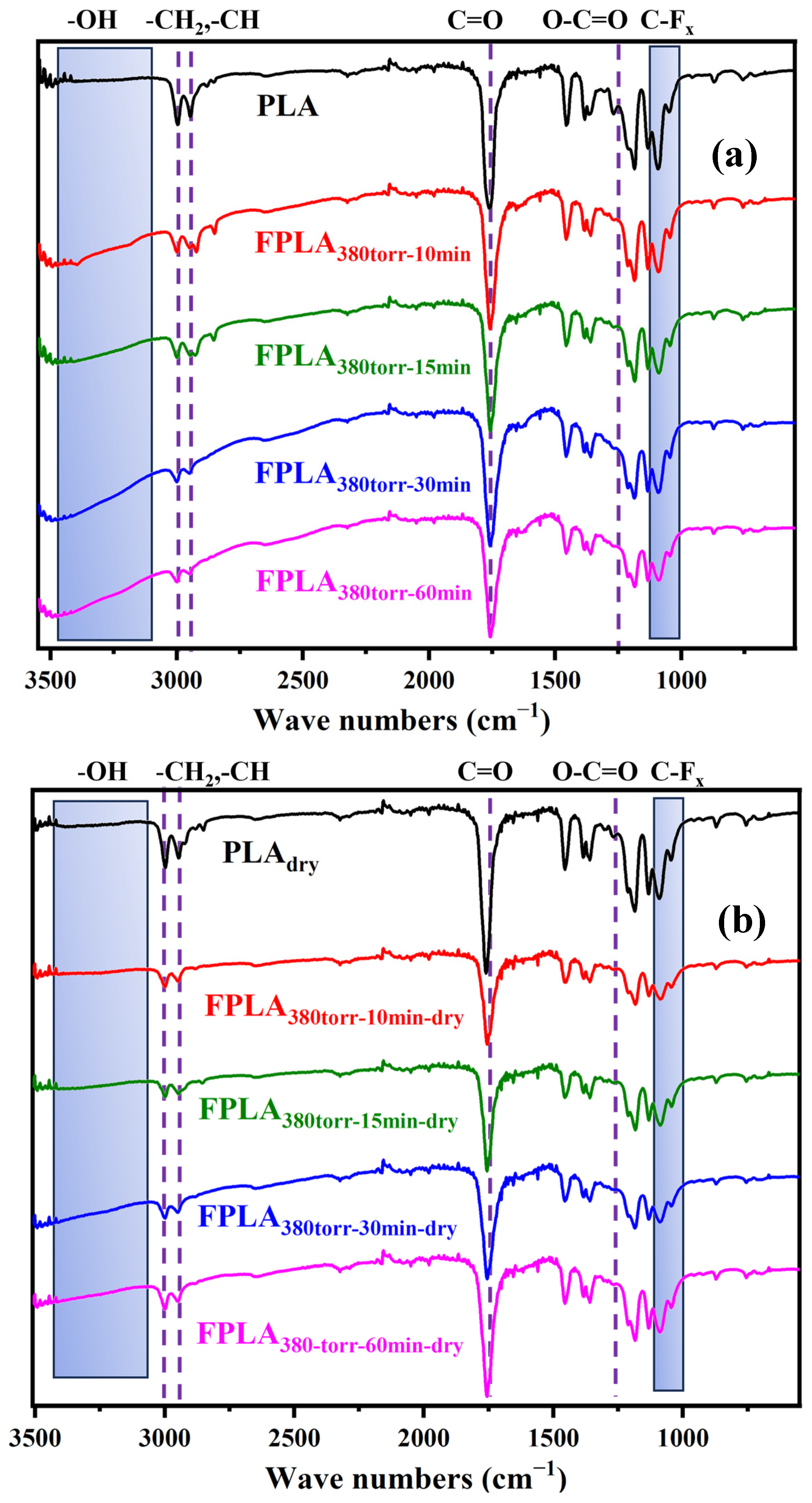 Physchem 06 00002 g001