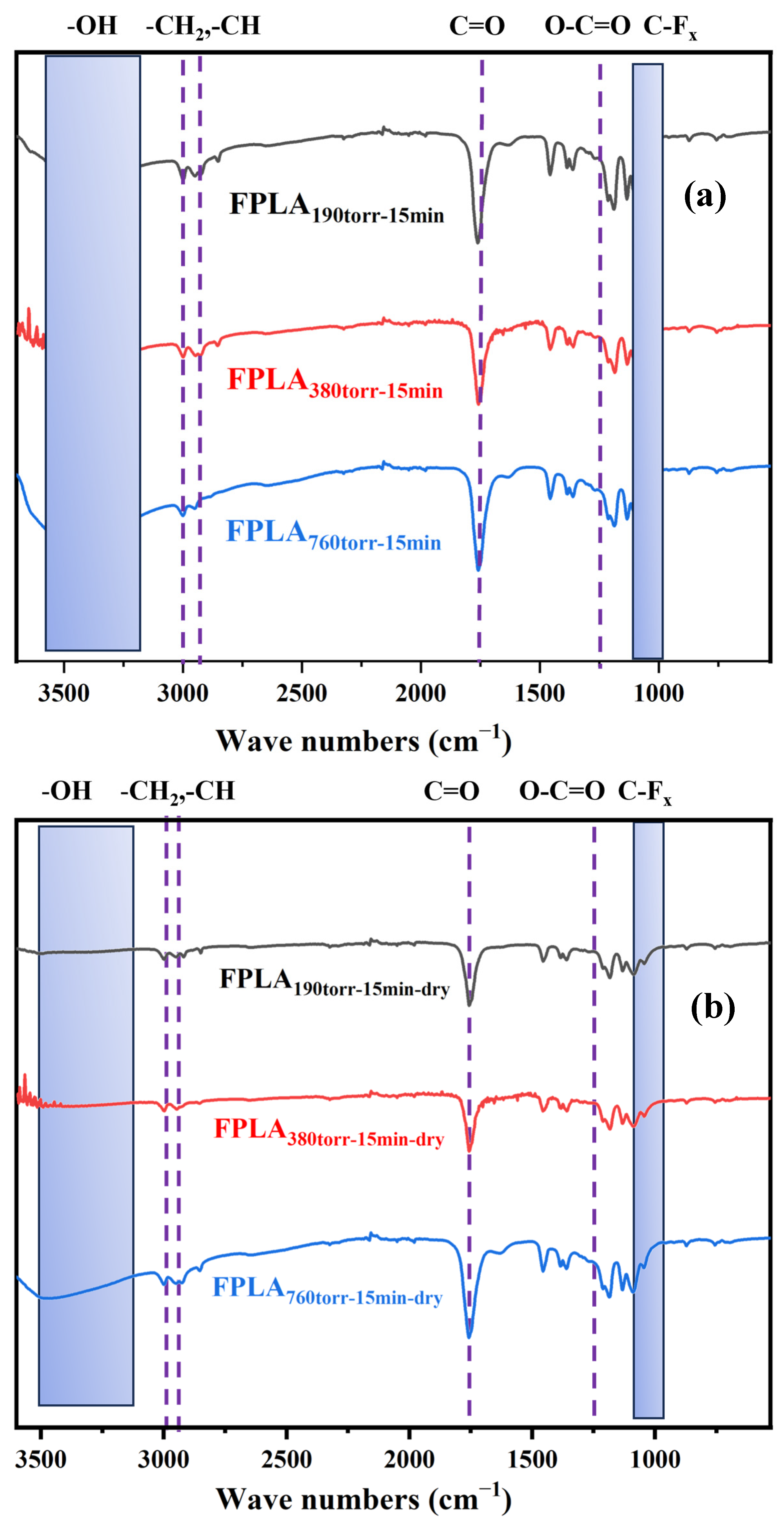 Physchem 06 00002 g002