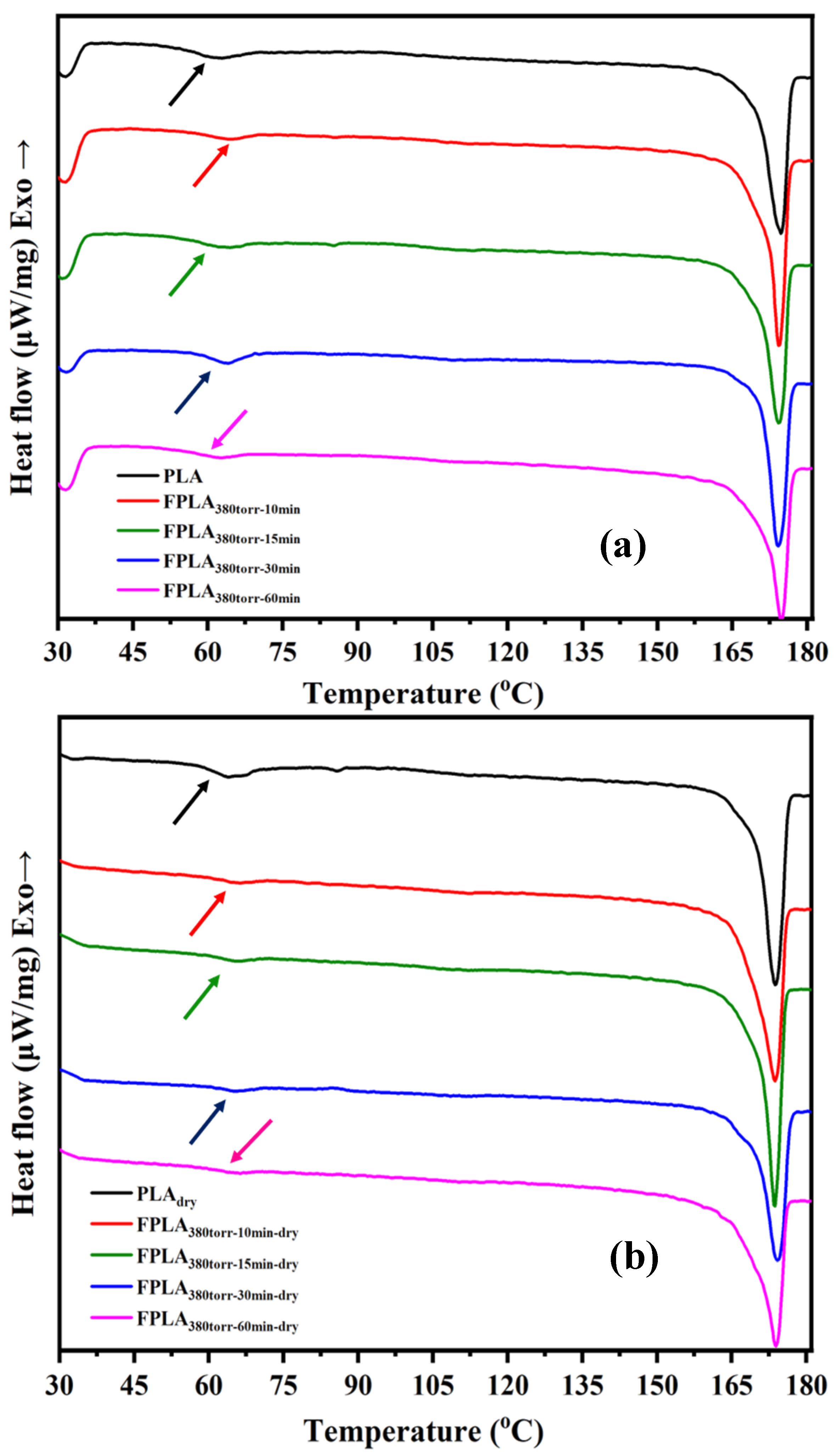 Physchem 06 00002 g007
