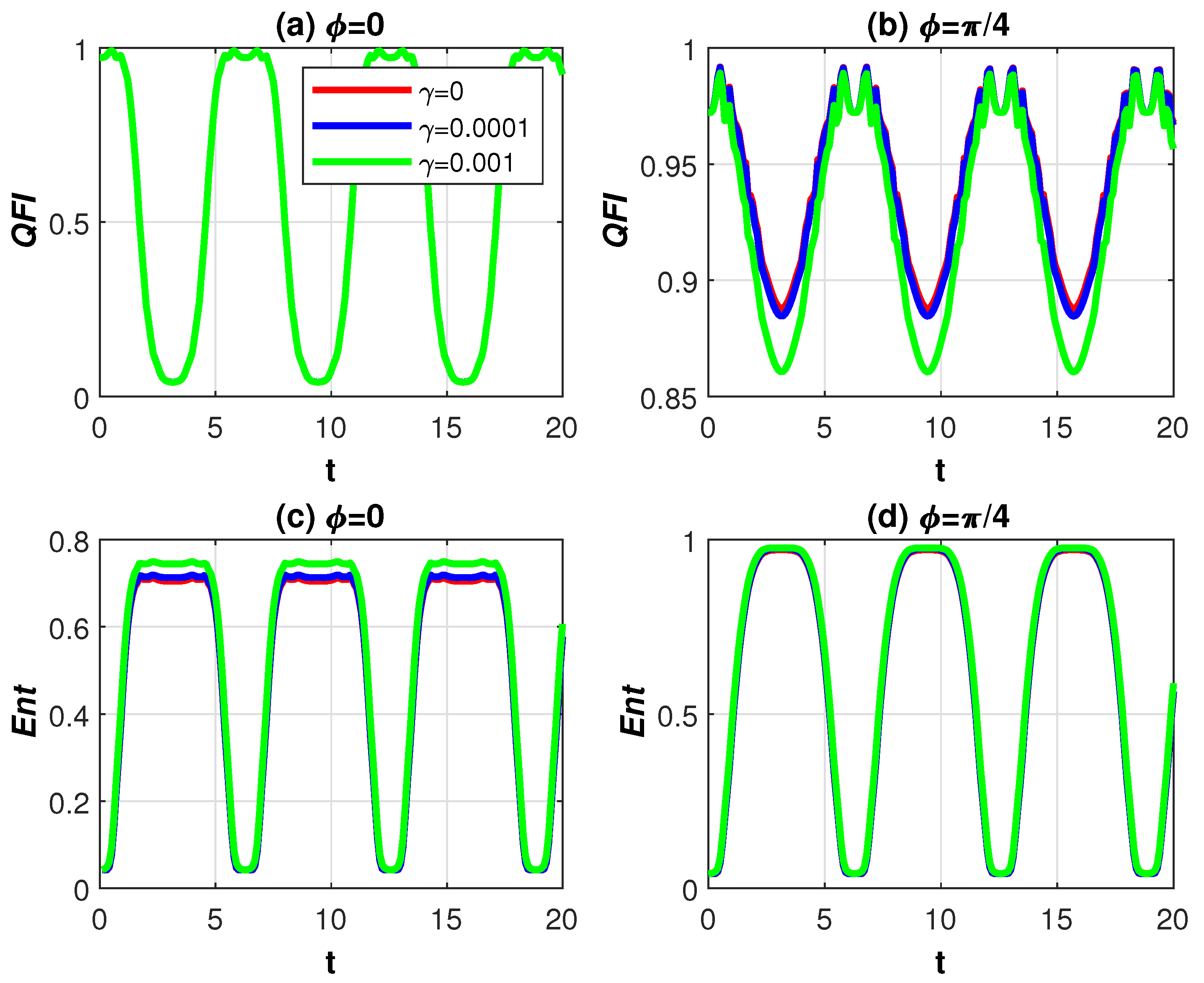 Physics | Free Full-Text | Quantum Fisher Information and Entanglement ...