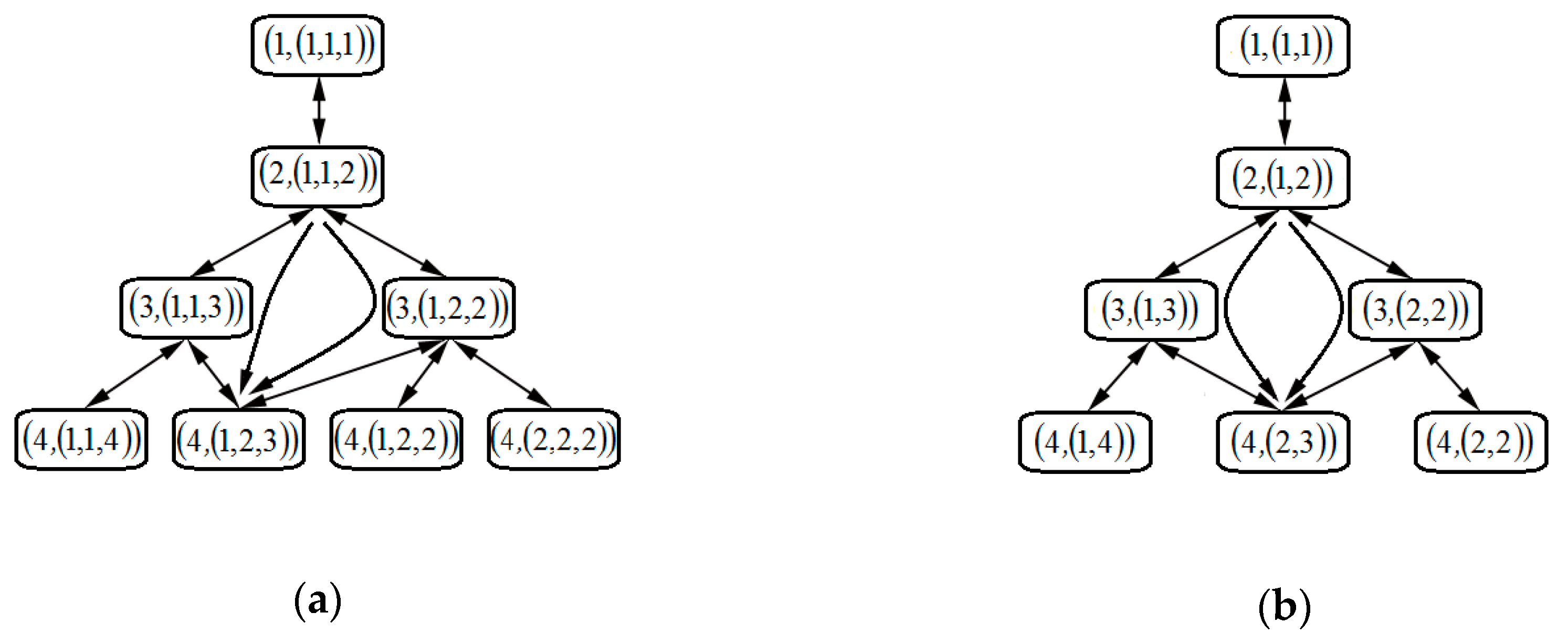 Physics 01 00019 g004 550