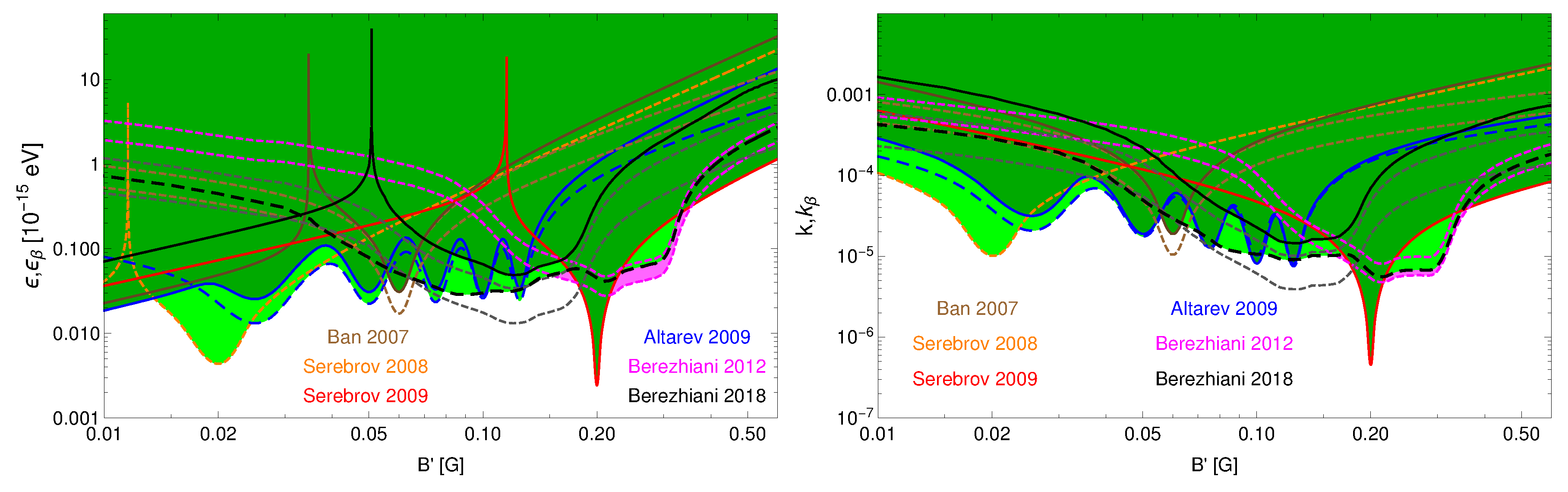 Physics 01 00021 g002