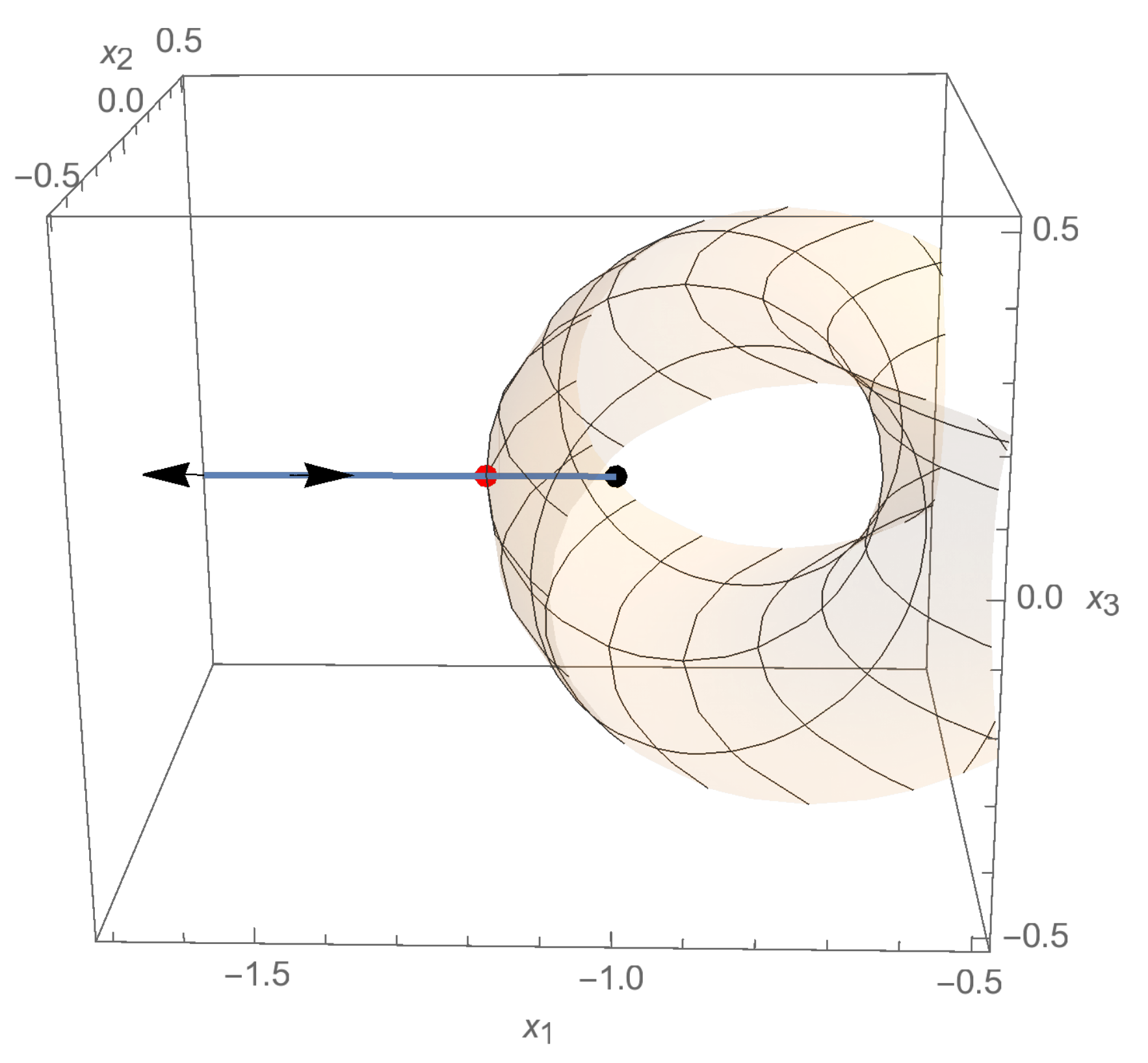 Physics Free Full Text Short Wave Asymptotics For - 