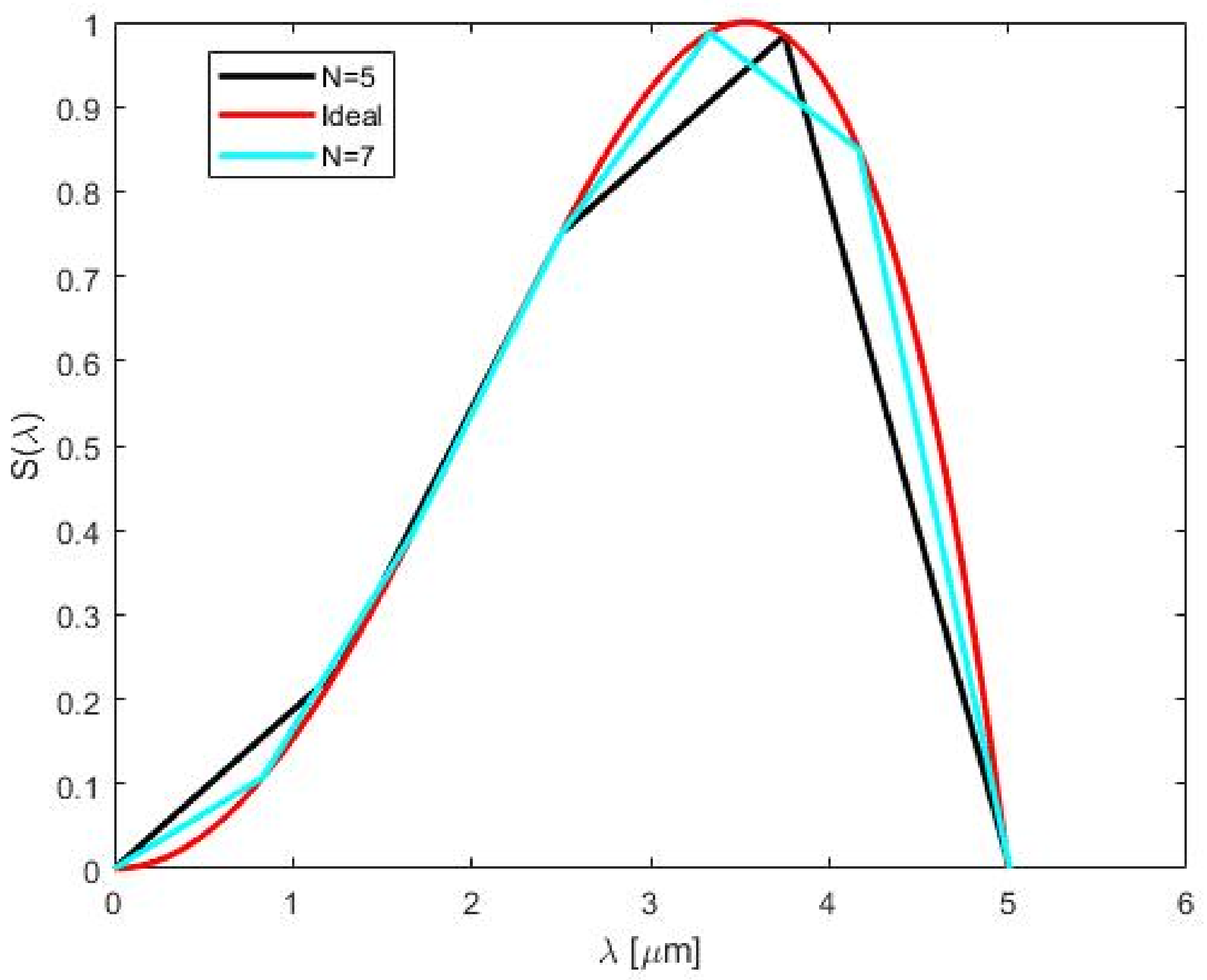 Physics 01 00026 g005 Physics 01 00026 g005