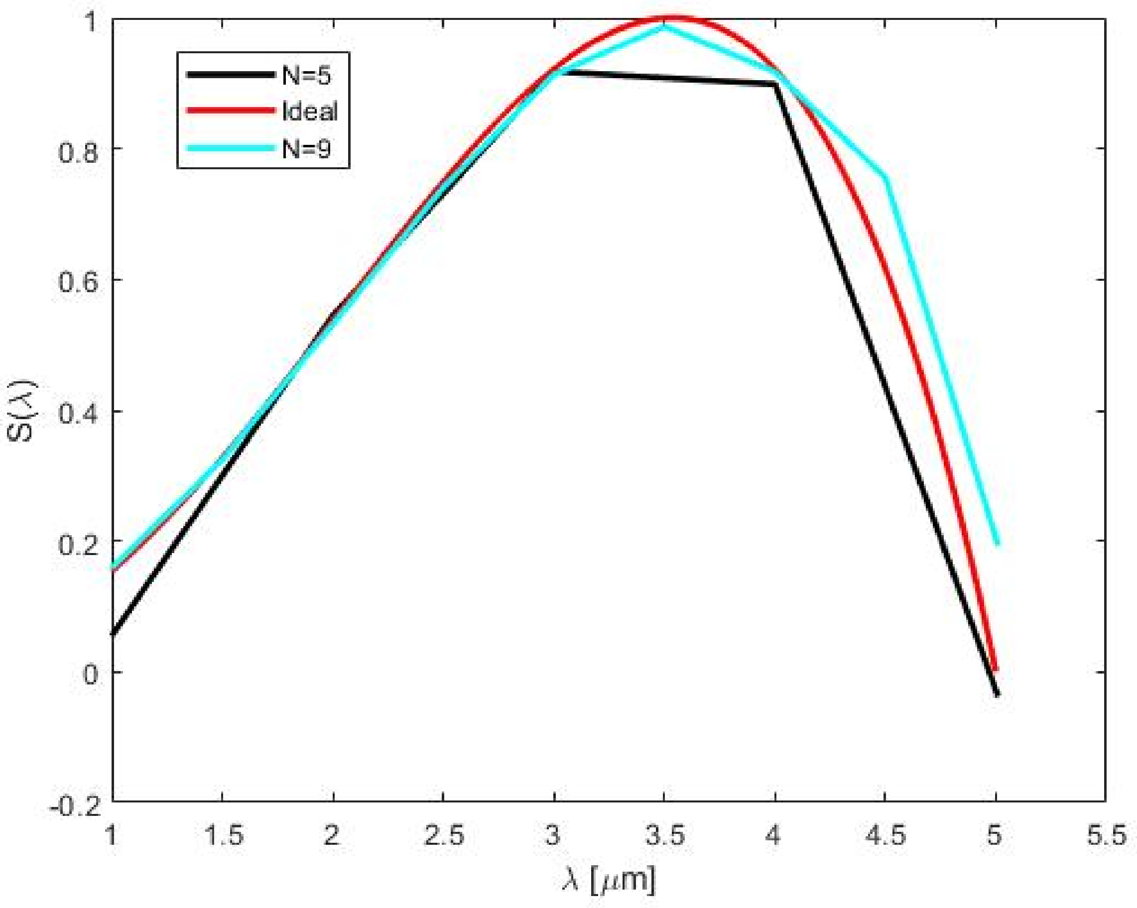 Physics 01 00026 g006 Physics 01 00026 g006