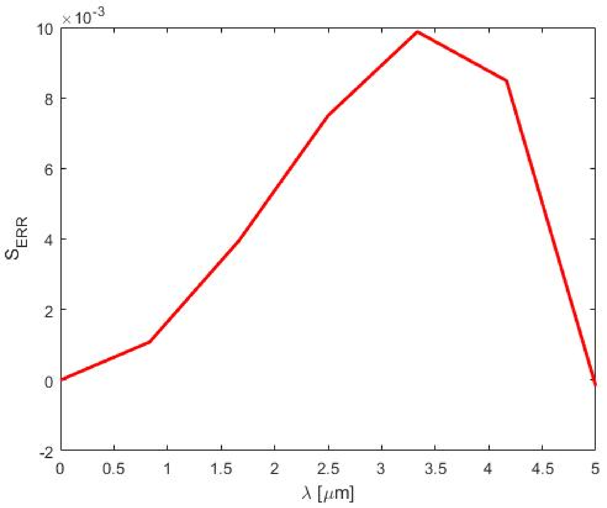 Physics 01 00026 g0a3 Physics 01 00026 g0a3