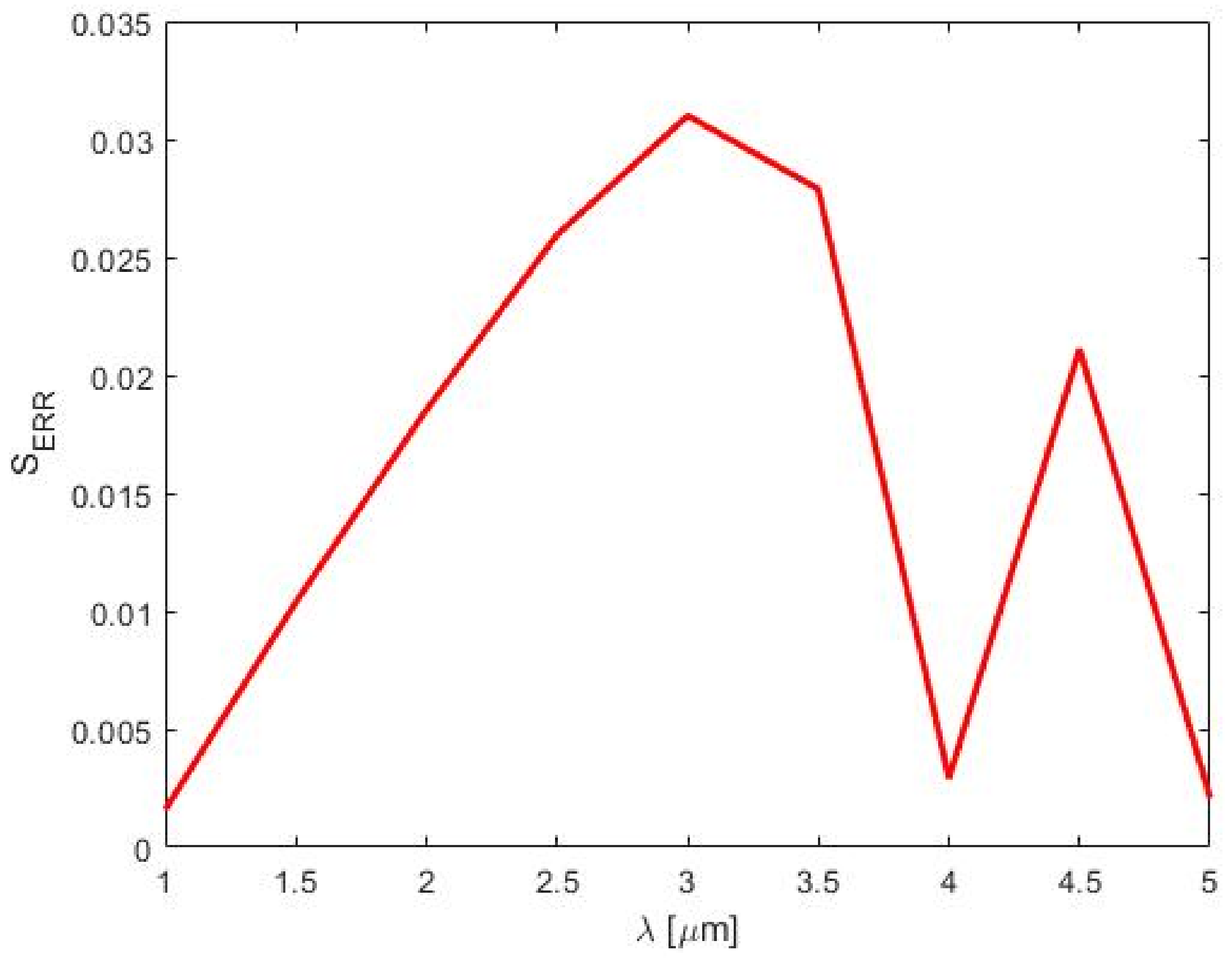 Physics 01 00026 g0a9 Physics 01 00026 g0a9