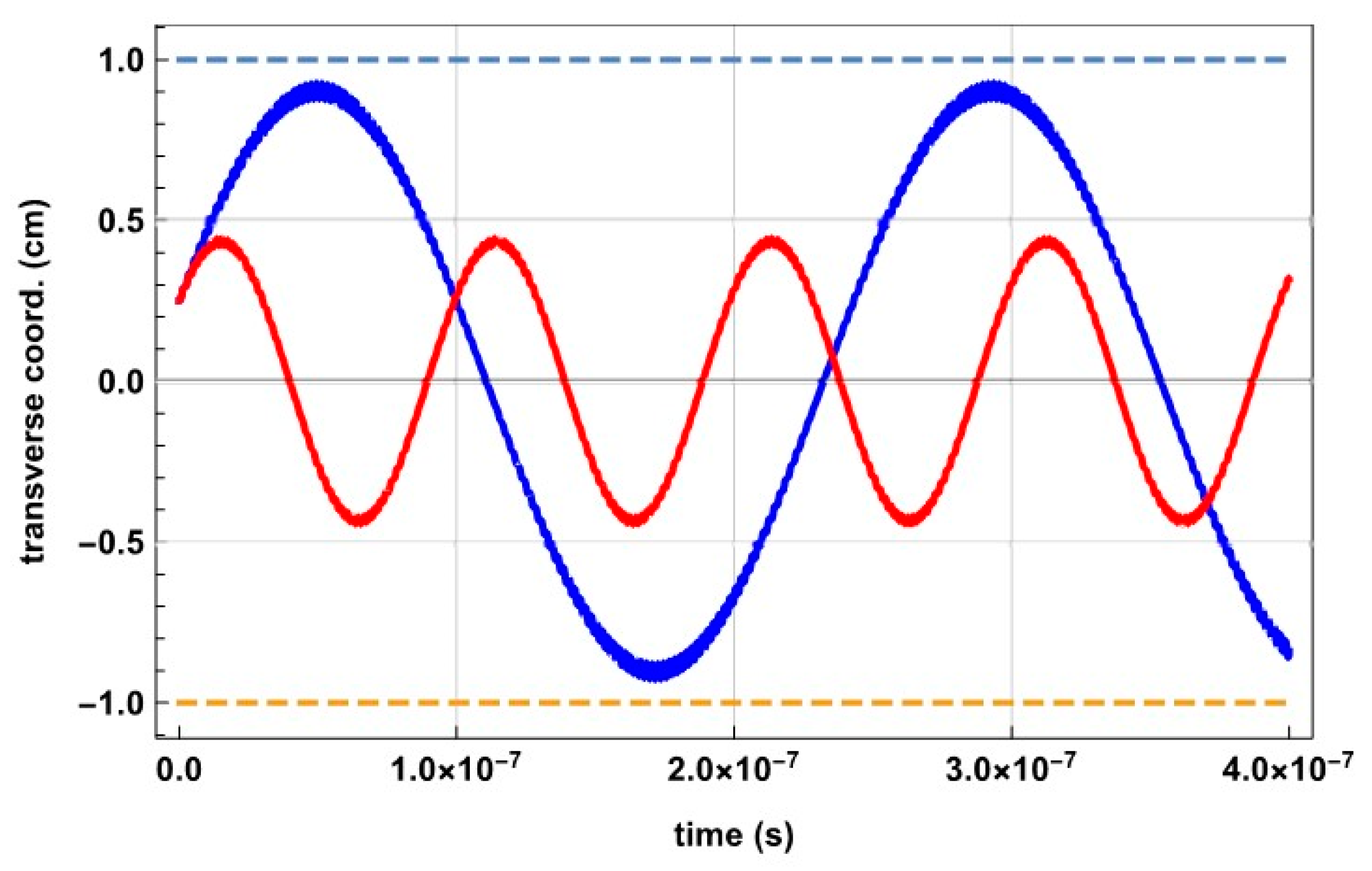 Physics 01 00028 g003