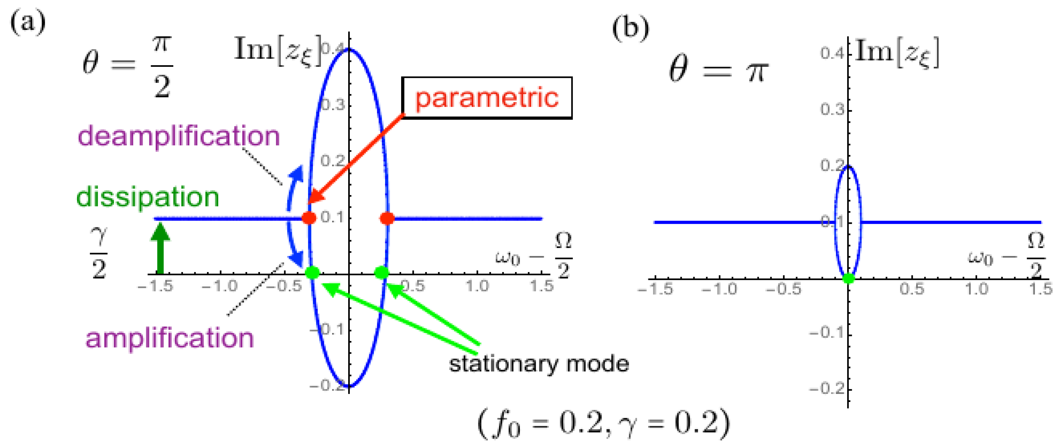 Physics Free Full Text The Dynamical Casimir Effect In A Dissipative Optomechanical Cavity Interacting With Photonic Crystal Html