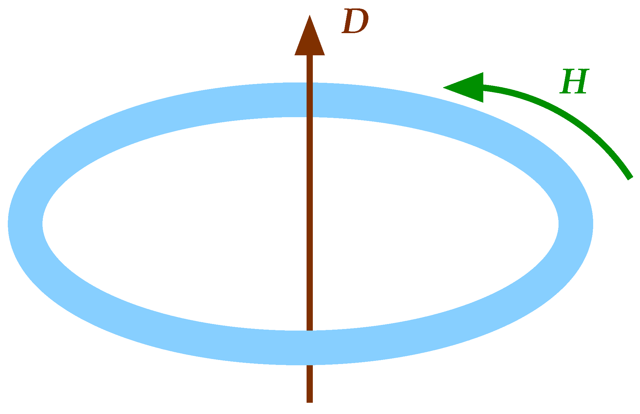 Physics 02 00009 g003