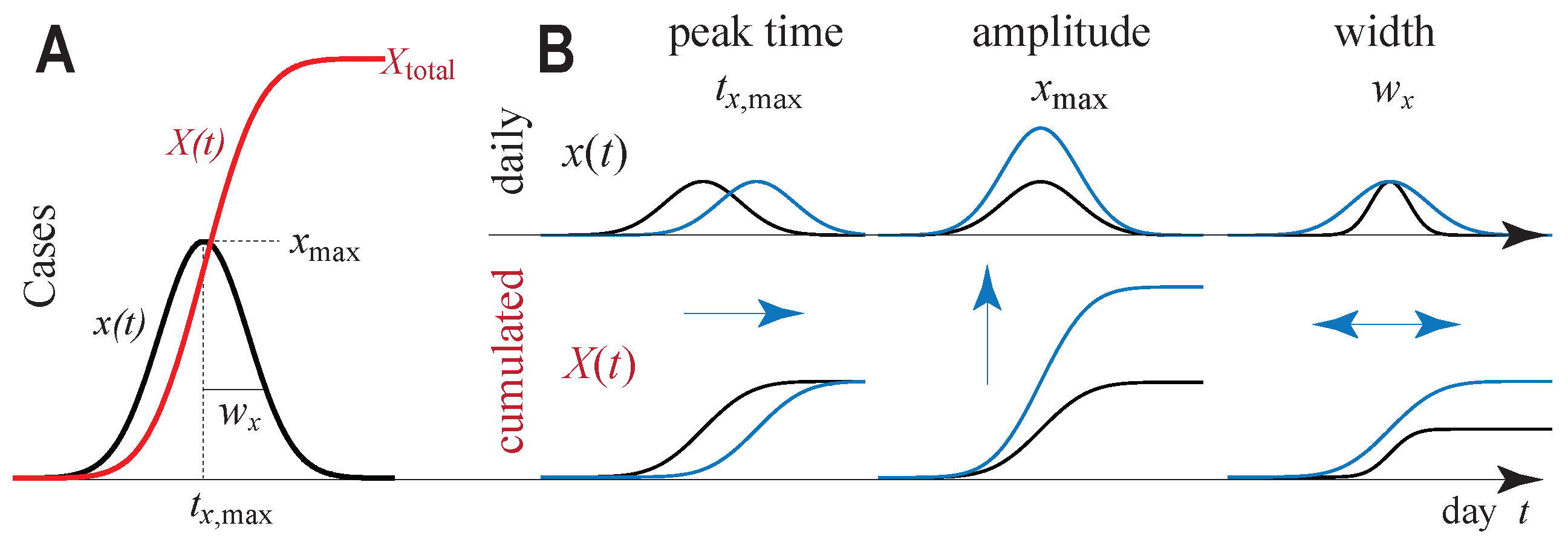 Physics Free Full Text Covid 19 Predictions Using A Gauss Model Based On Data From April 2 Html Physics Free Full Text Covid 19 Predictions Using A Gauss Model Based On Data From April 2 Html