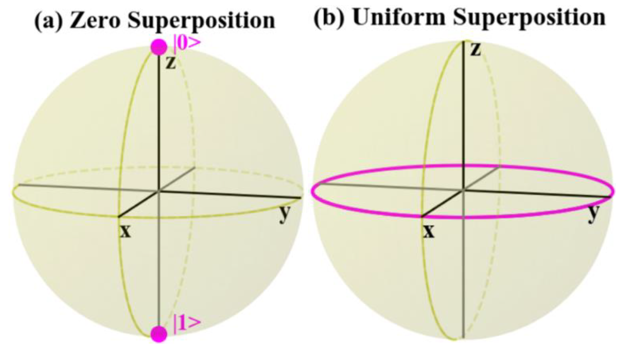 Physics Free FullText TwoQubit Bloch Sphere