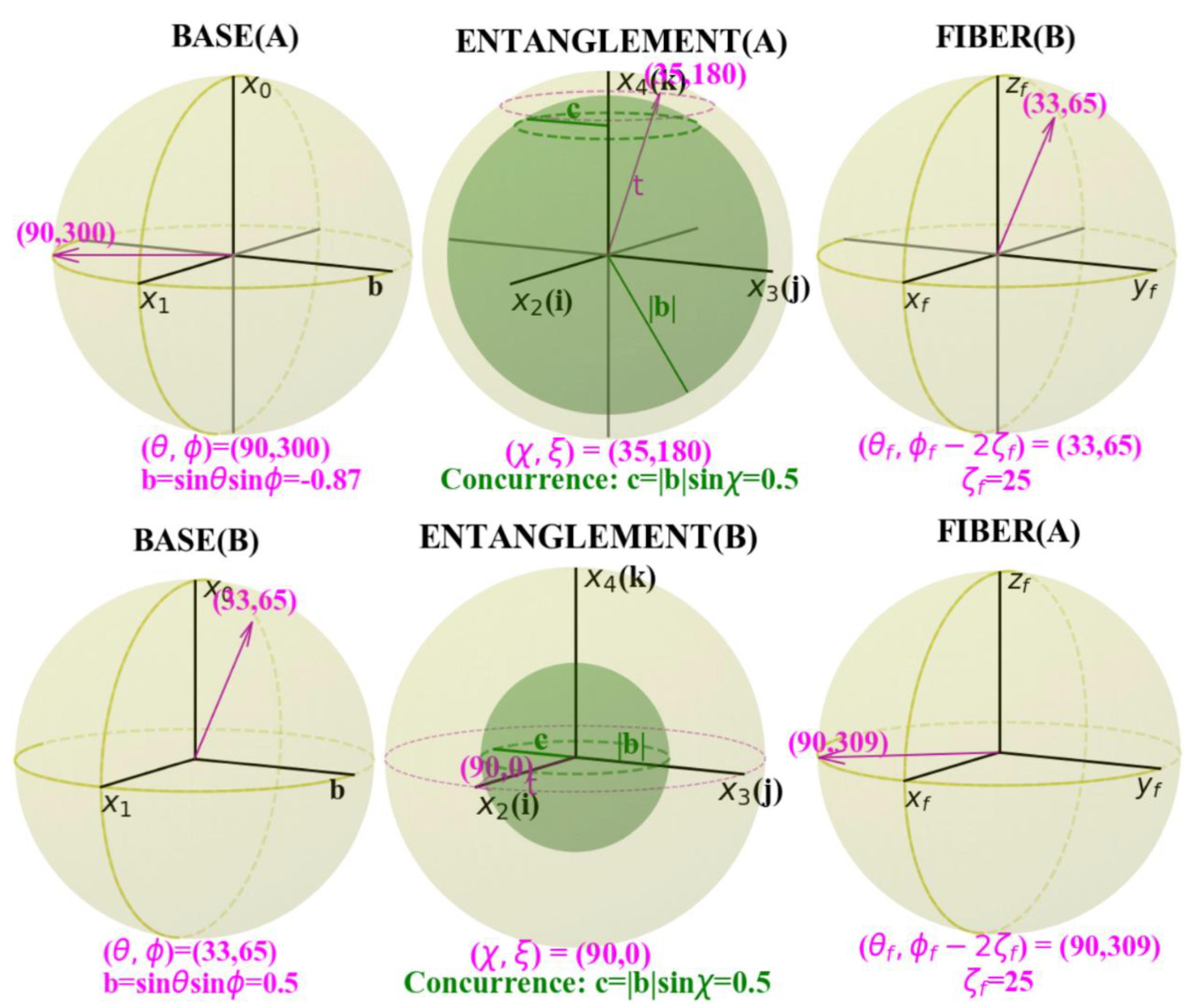 Physics Free FullText TwoQubit Bloch Sphere