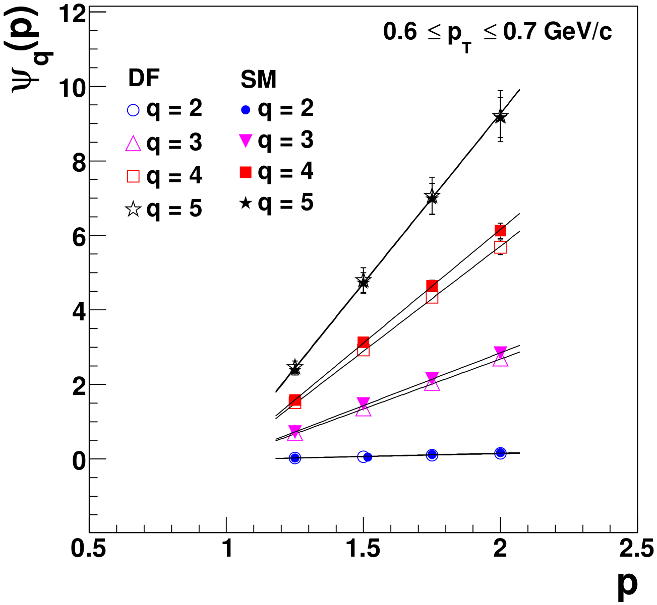 Physics Free Full Text Fractal Structures Of Yang Mills Fields And Non Extensive Statistics Applications To High Energy Physics Html