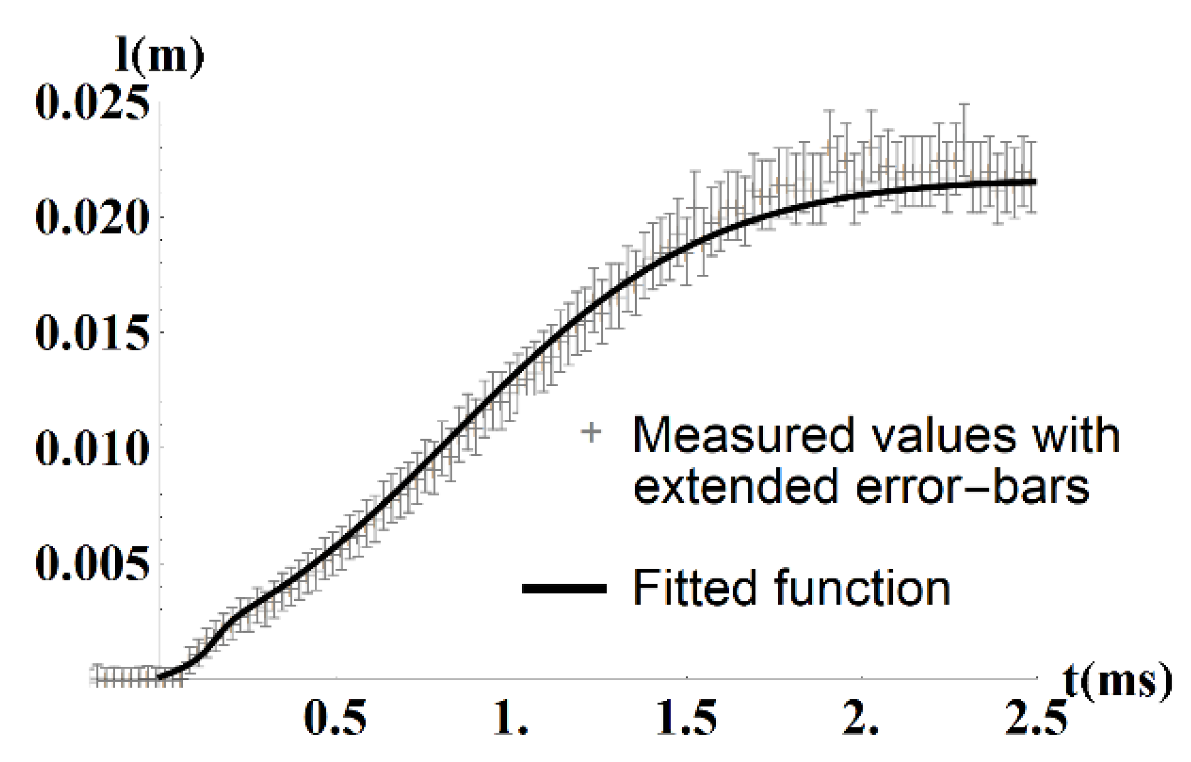 Physics 02 00034 g009 Physics 02 00034 g009