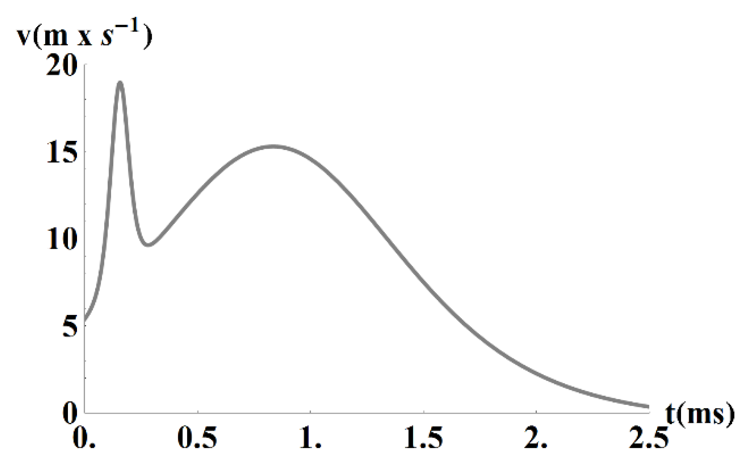 Physics 02 00034 g010 Physics 02 00034 g010