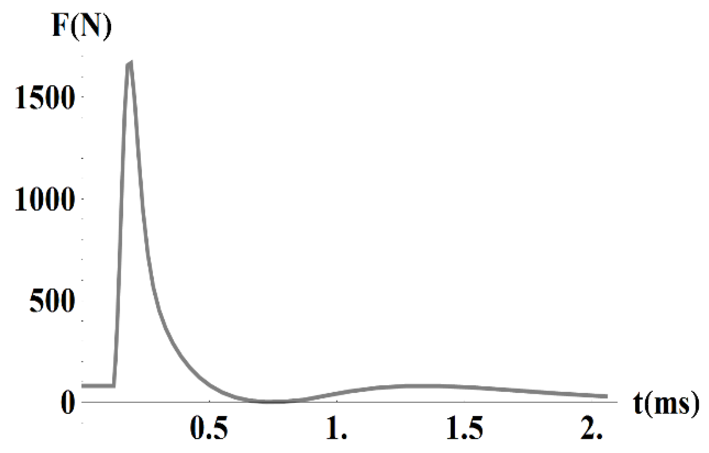 Physics 02 00034 g013 Physics 02 00034 g013