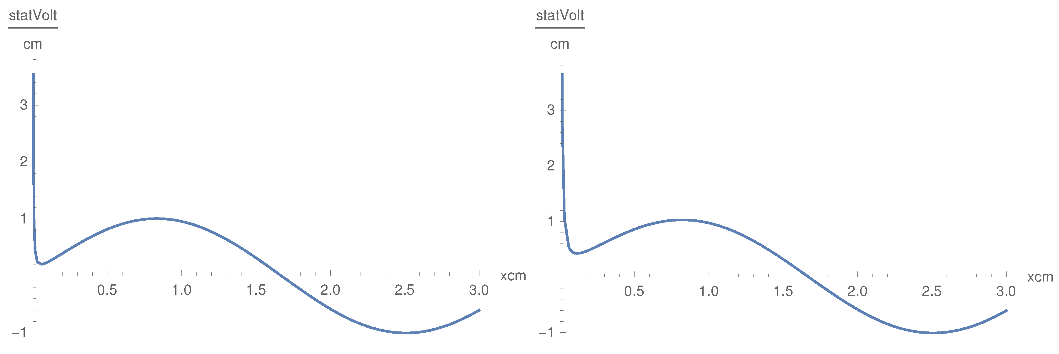 Physics Free Full Text Scattering Of Lower Hybrid Waves In A Magnetized Plasma Html