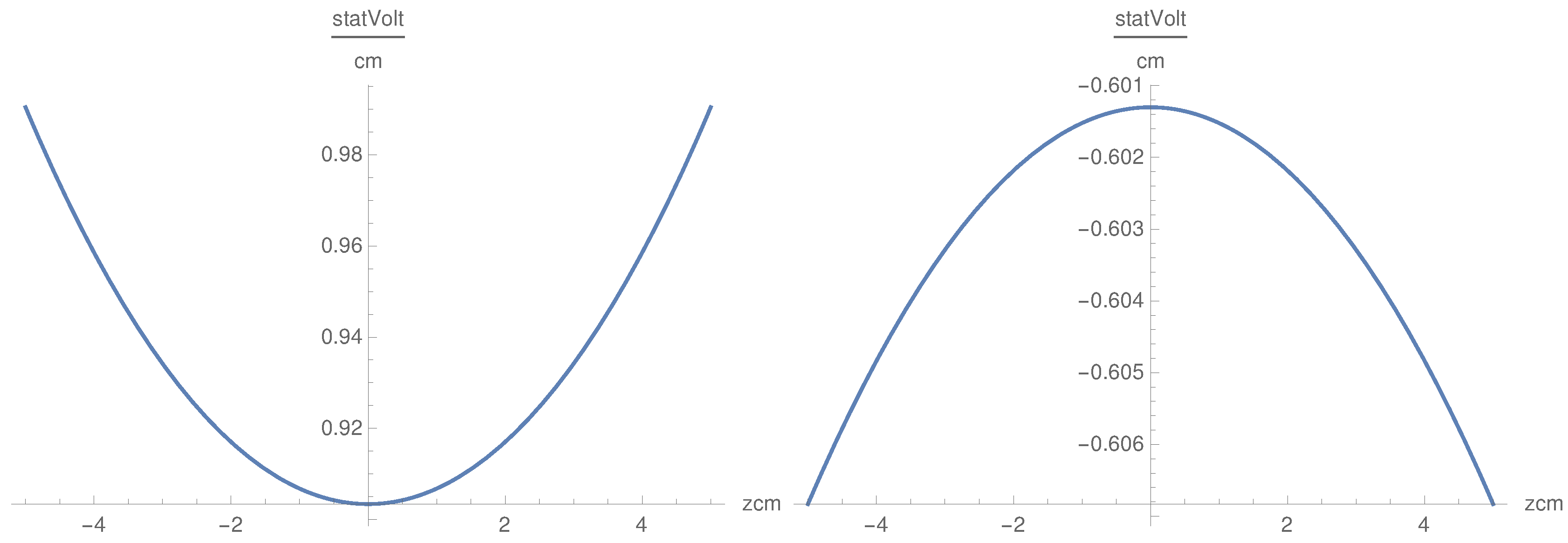 Physics Free Full Text Scattering Of Lower Hybrid Waves In A Magnetized Plasma Html