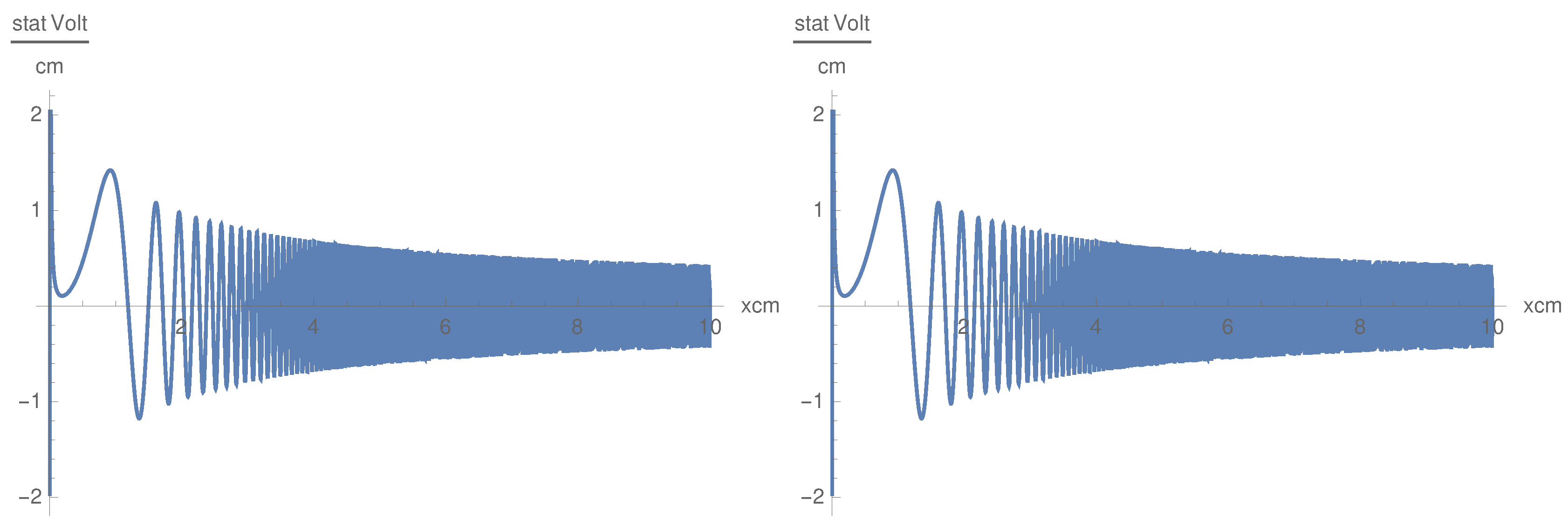 Physics Free Full Text Scattering Of Lower Hybrid Waves In A Magnetized Plasma Html