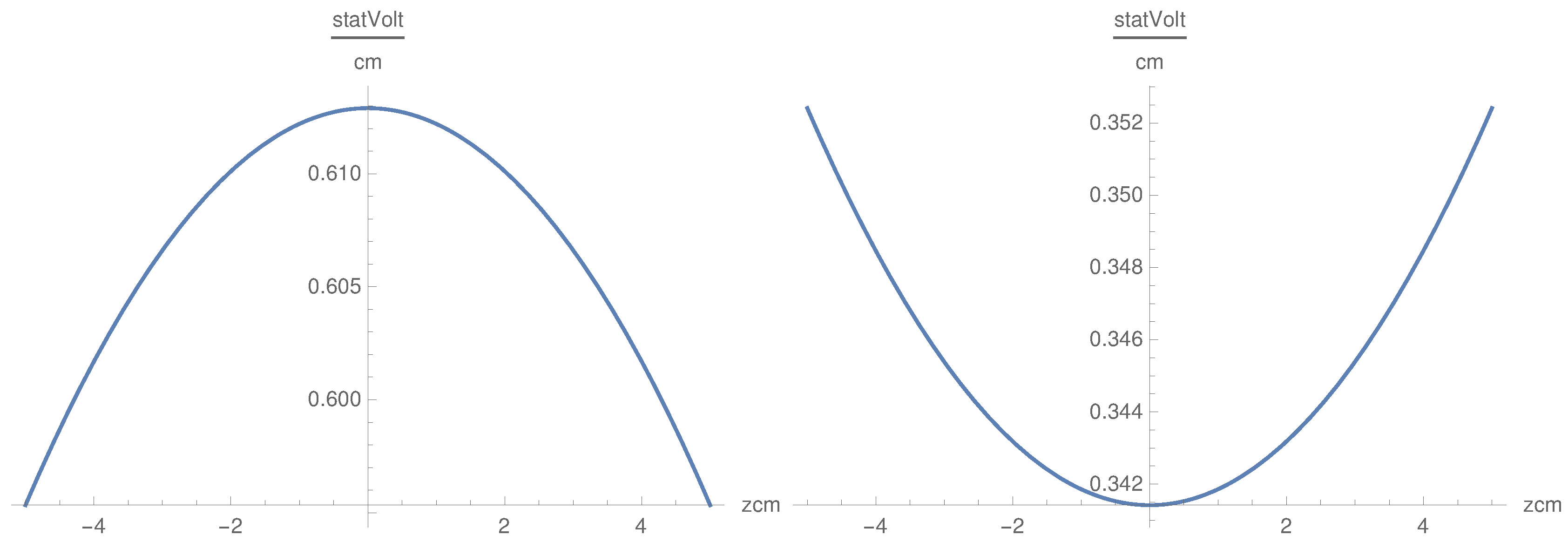 Physics Free Full Text Scattering Of Lower Hybrid Waves In A Magnetized Plasma Html