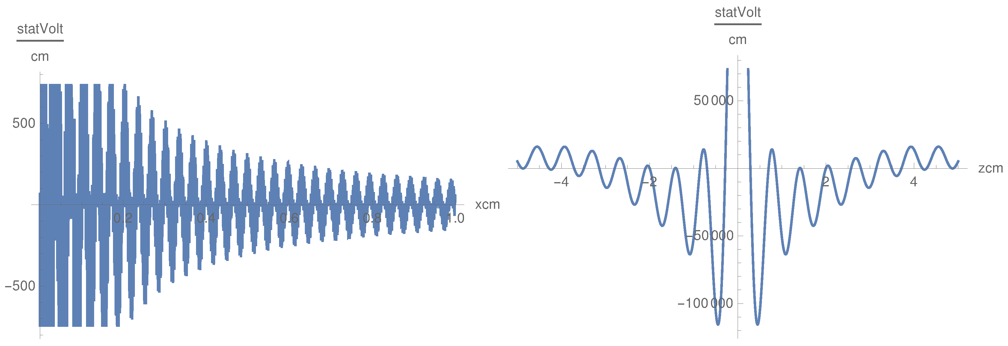 Physics Free Full Text Scattering Of Lower Hybrid Waves In A Magnetized Plasma Html