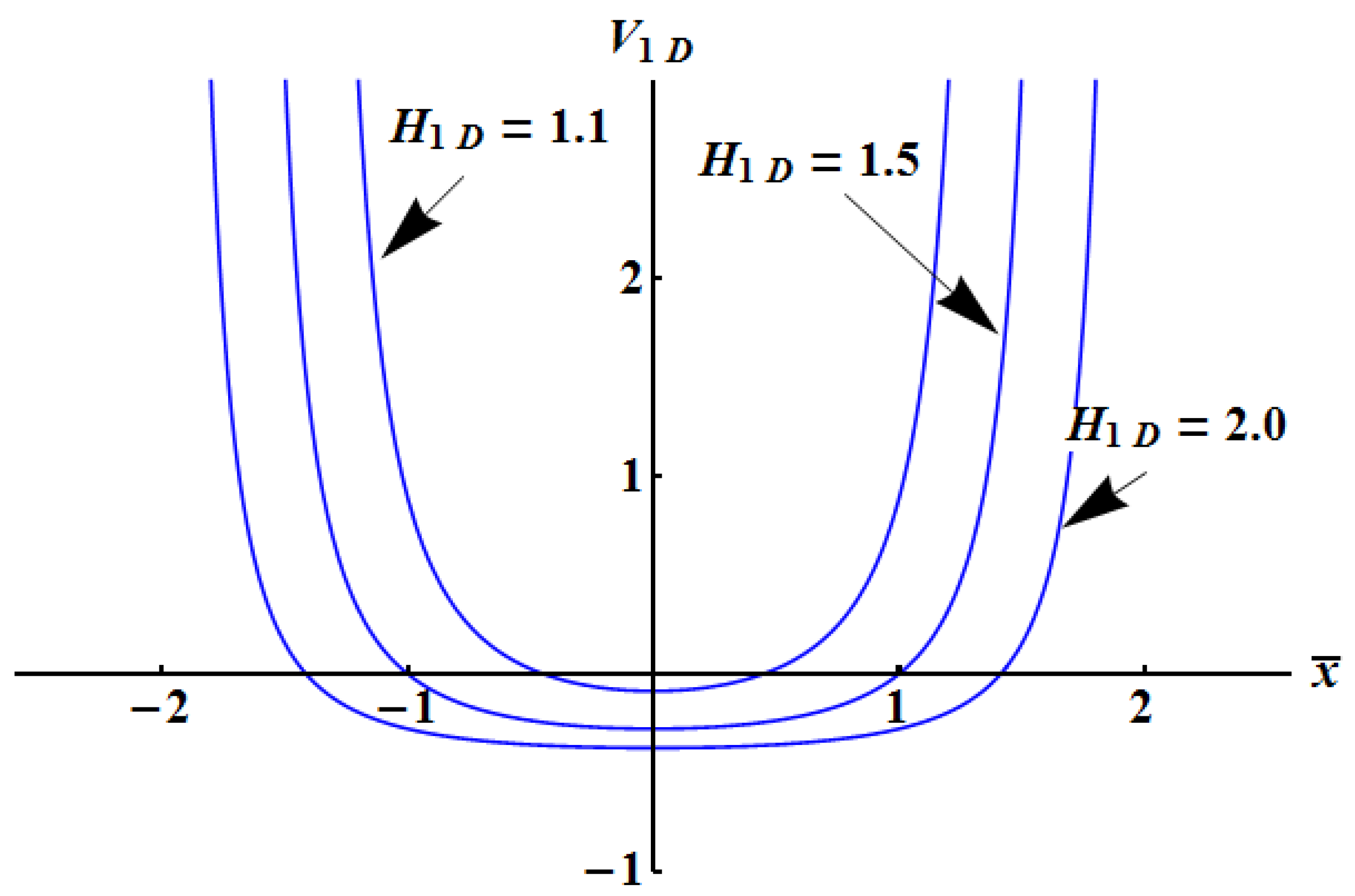 Physics 03 00006 g002 Physics 03 00006 g002