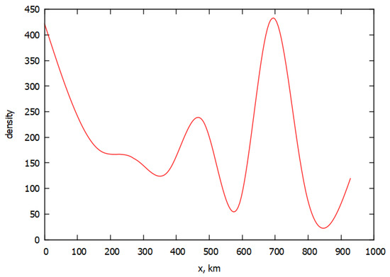 Simulating Complex Systems with Python: How Does COVID Spread?