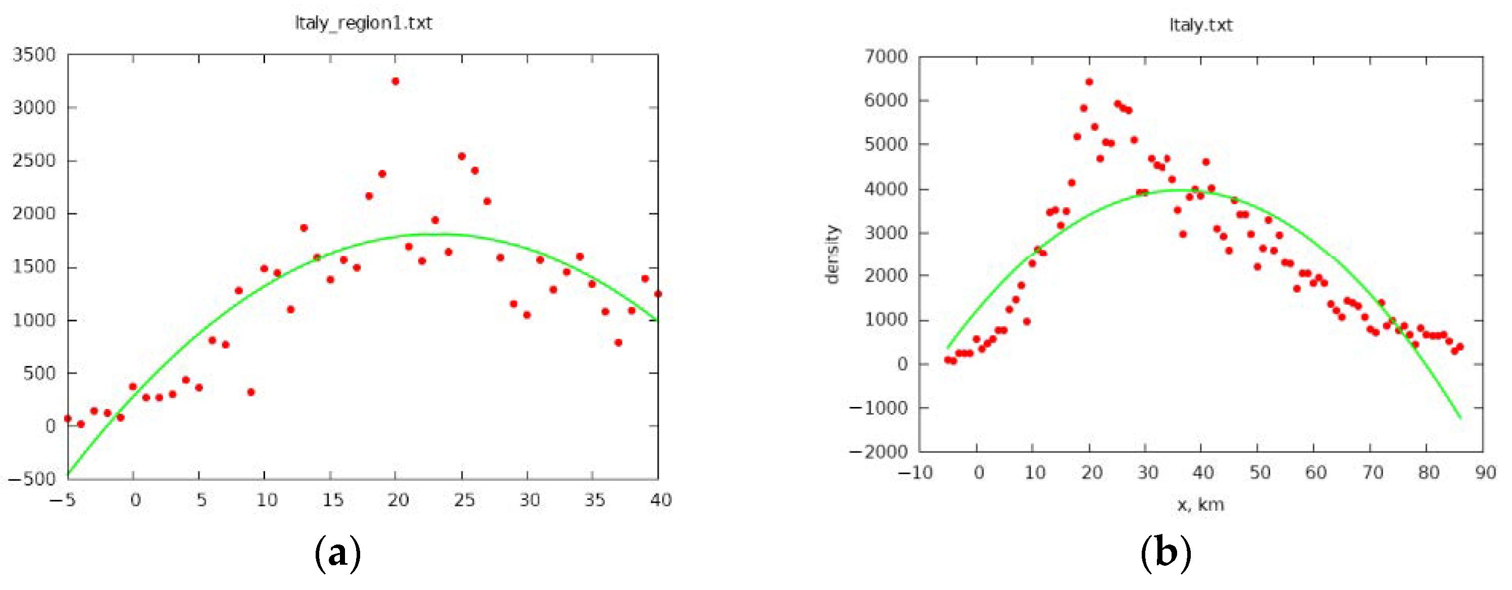 Simulating Complex Systems with Python: How Does COVID Spread?