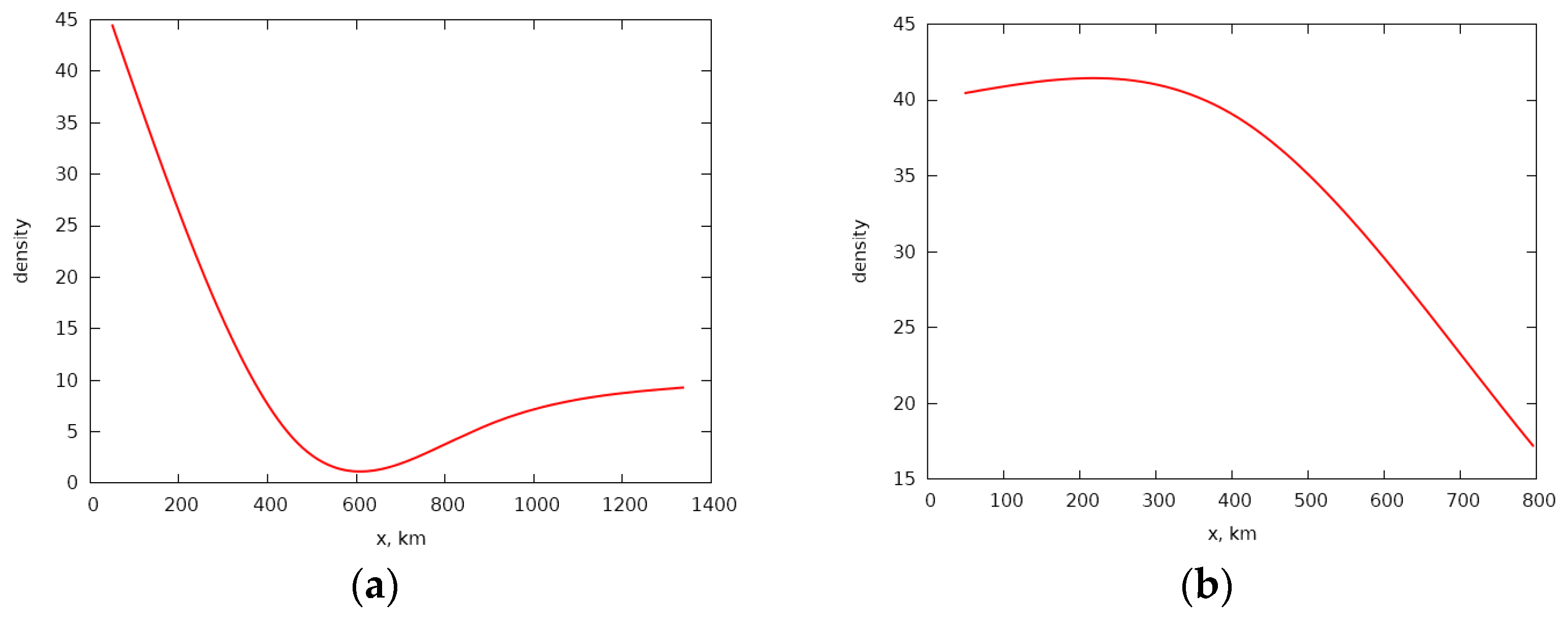 Physics 03 00008 g005 Physics 03 00008 g005