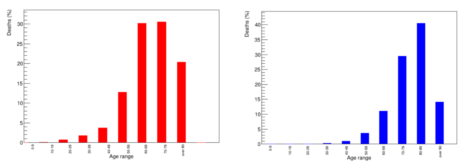 Physics 03 00010 g003 550