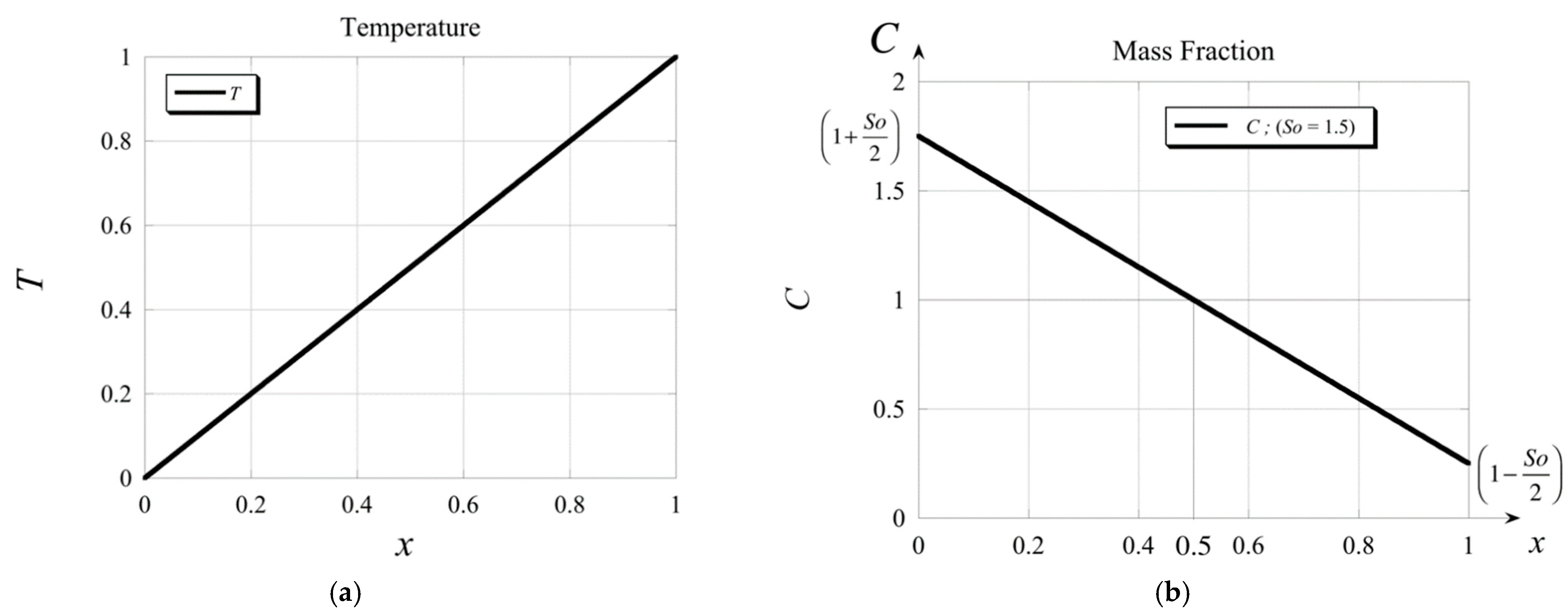 Physics 03 00012 g002