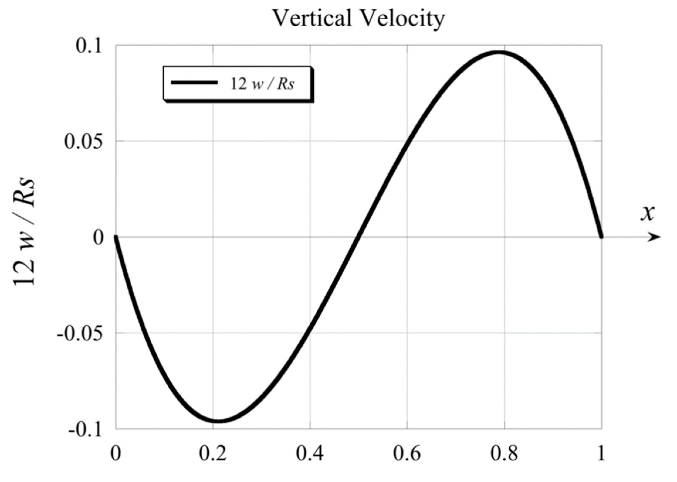 Physics 03 00012 g003
