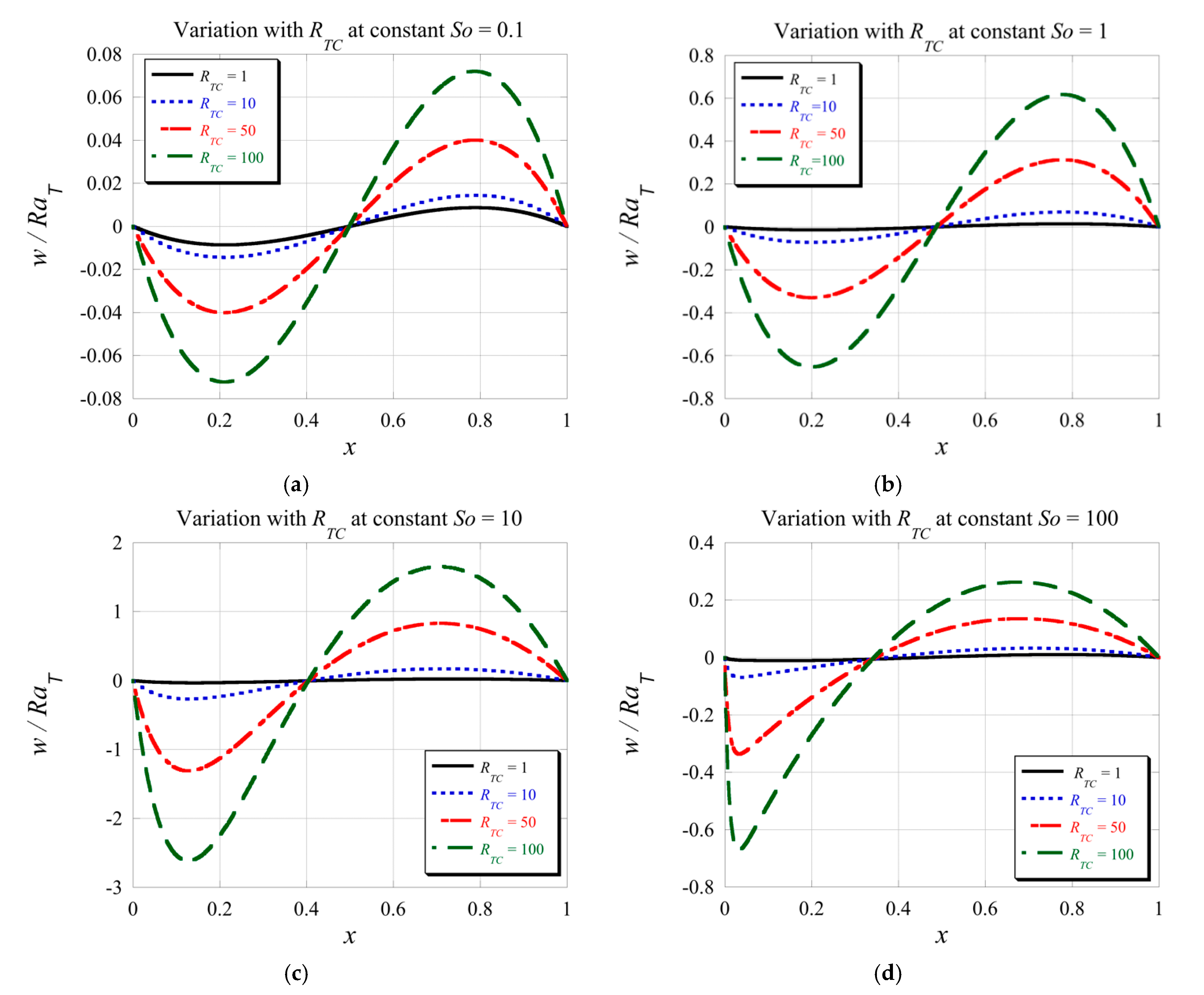 Physics 03 00012 g007