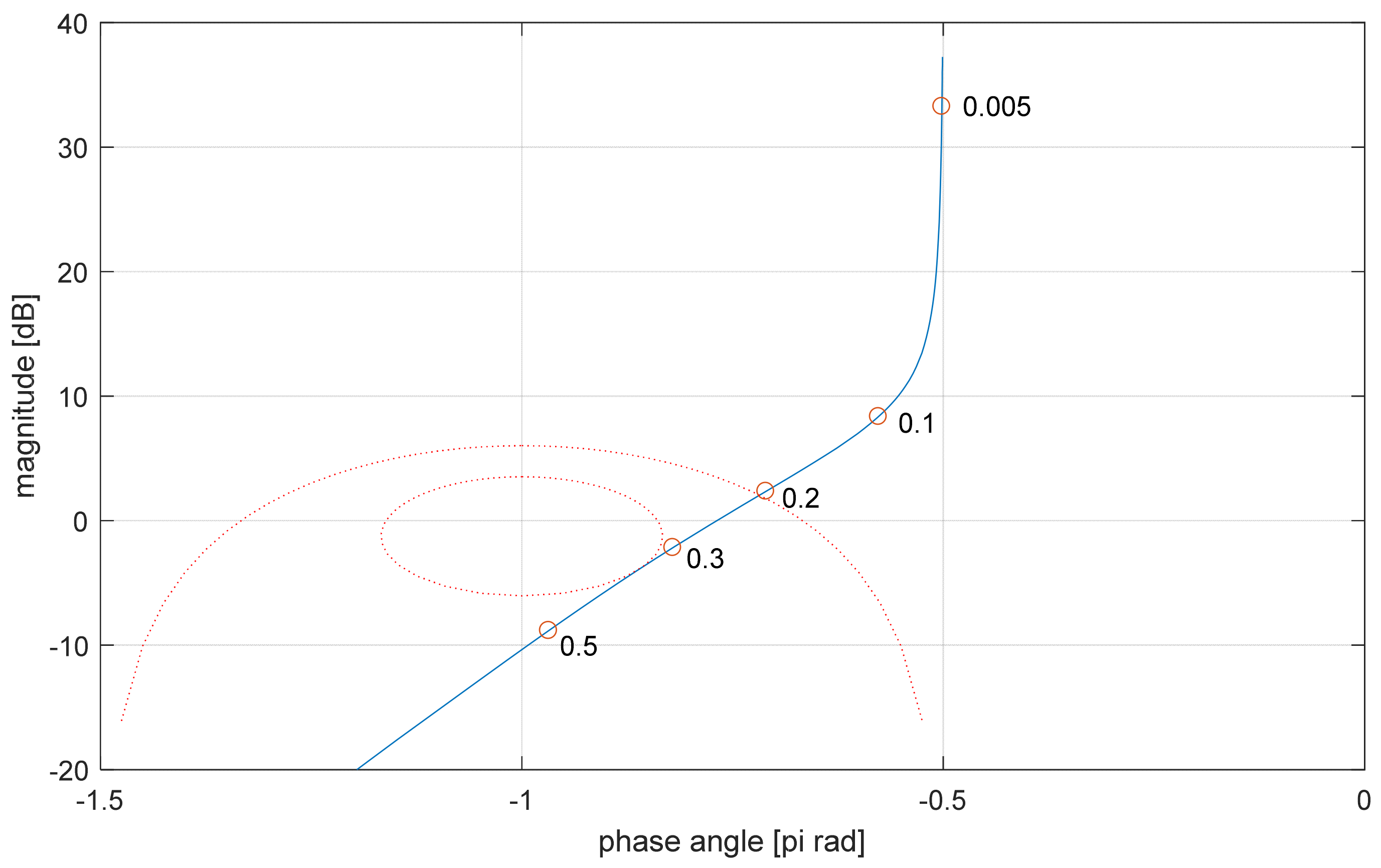Physics 03 00014 g002 550