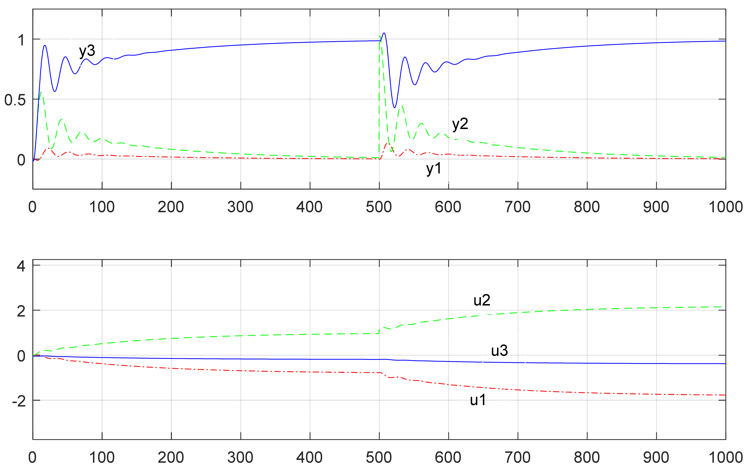 Physics 03 00014 g003 550